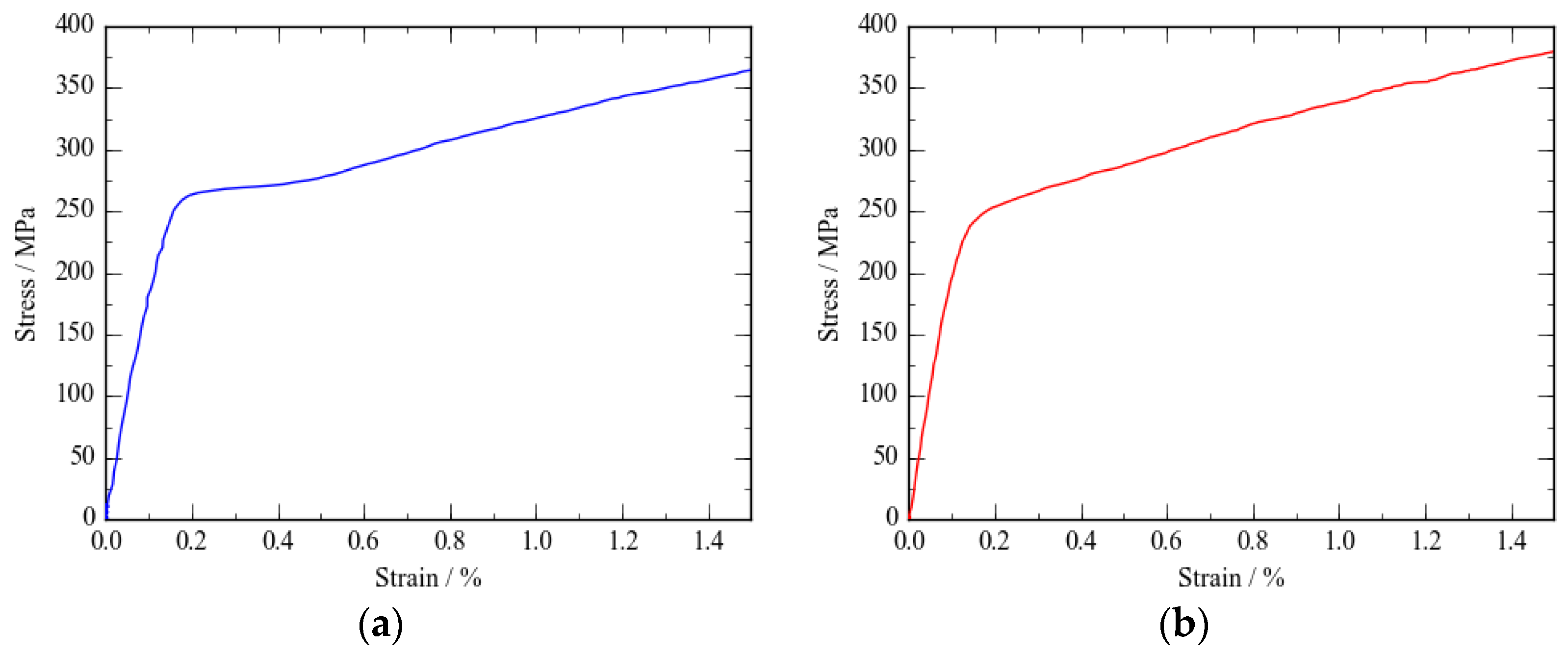 Machines 10 01054 g016 Machines 10 01054 g016