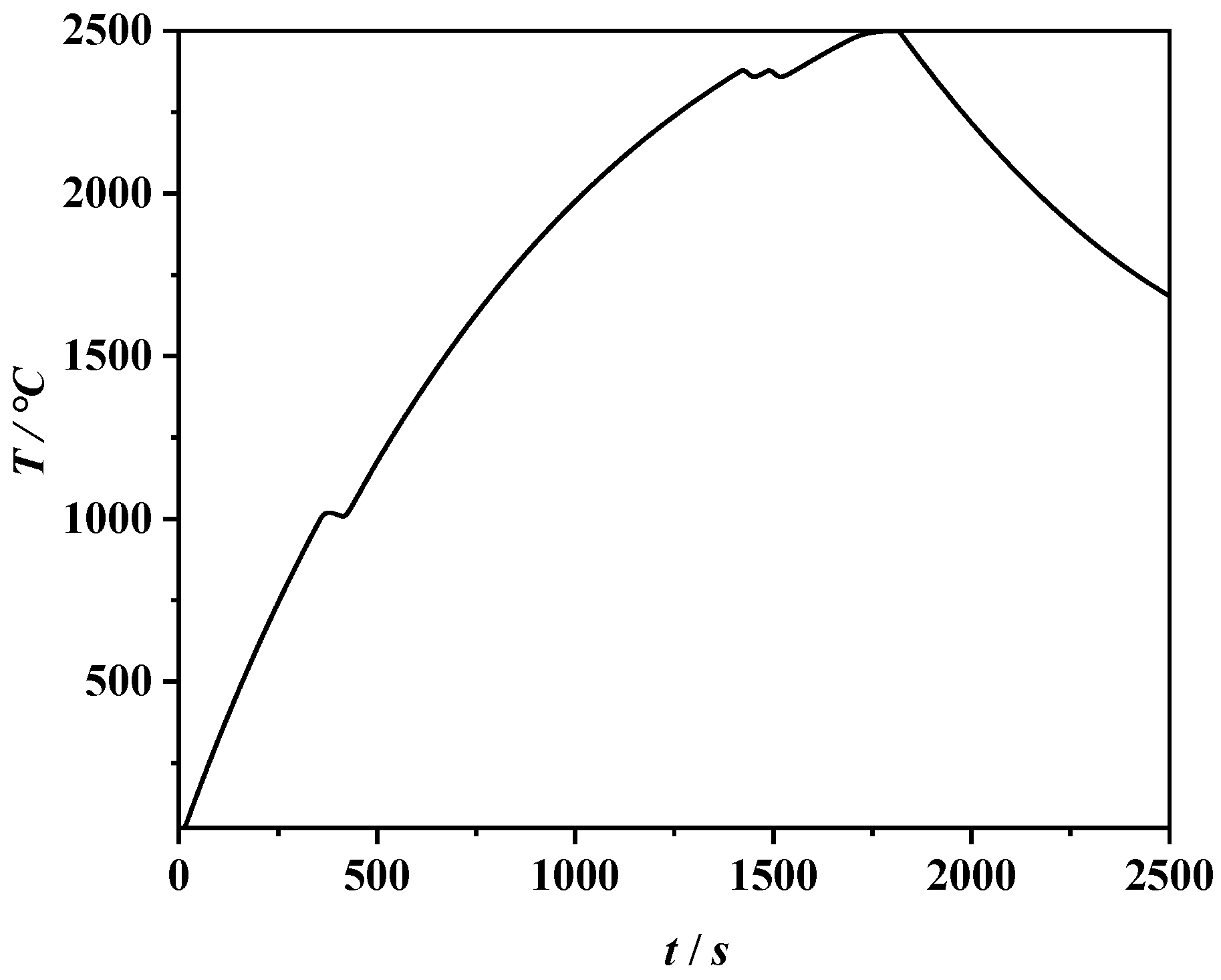 Machines 10 01054 g019 Machines 10 01054 g019