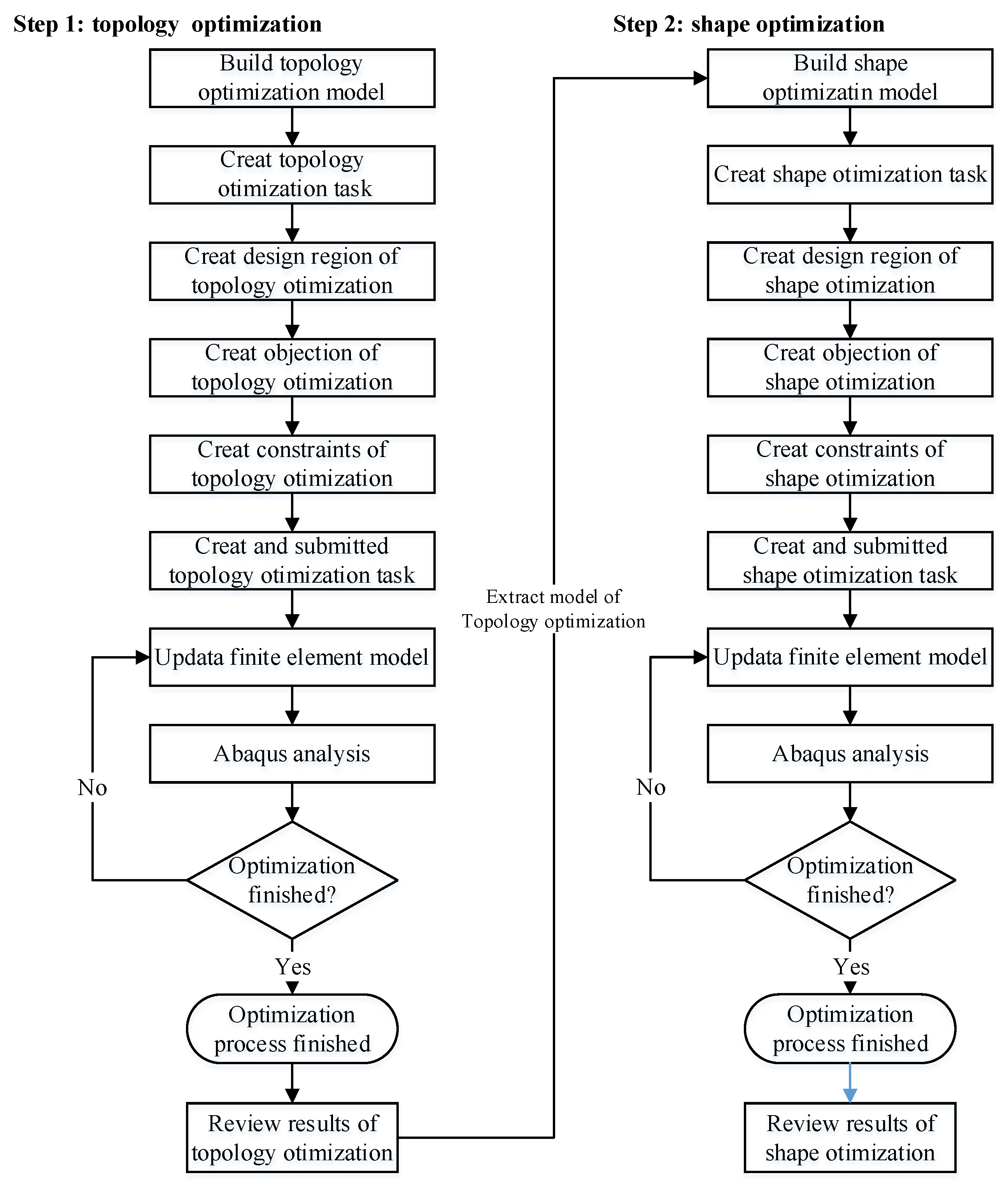 Machines 10 01054 g021 Machines 10 01054 g021
