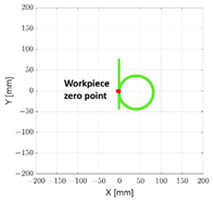 Machines 10 01055 i007 Machines 10 01055 i007