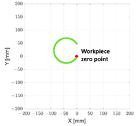 Machines 10 01055 i010 Machines 10 01055 i010