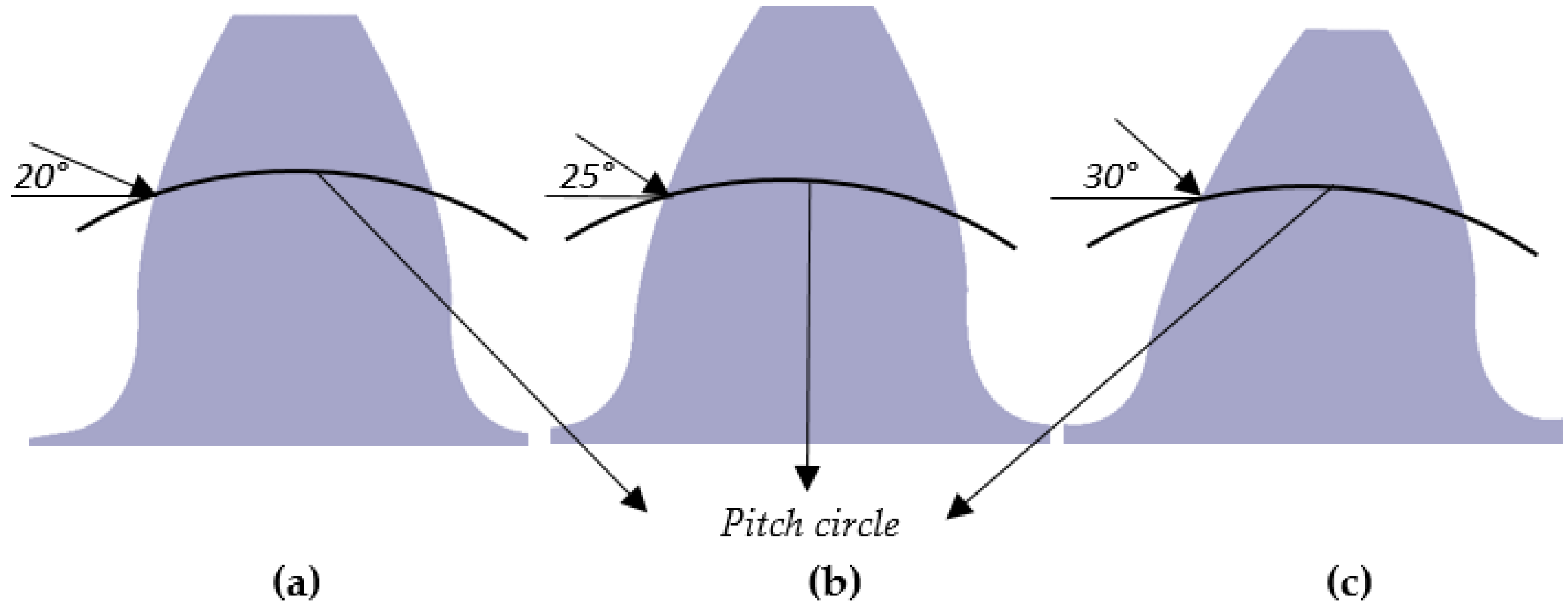 Machines 10 01056 g002 Machines 10 01056 g002