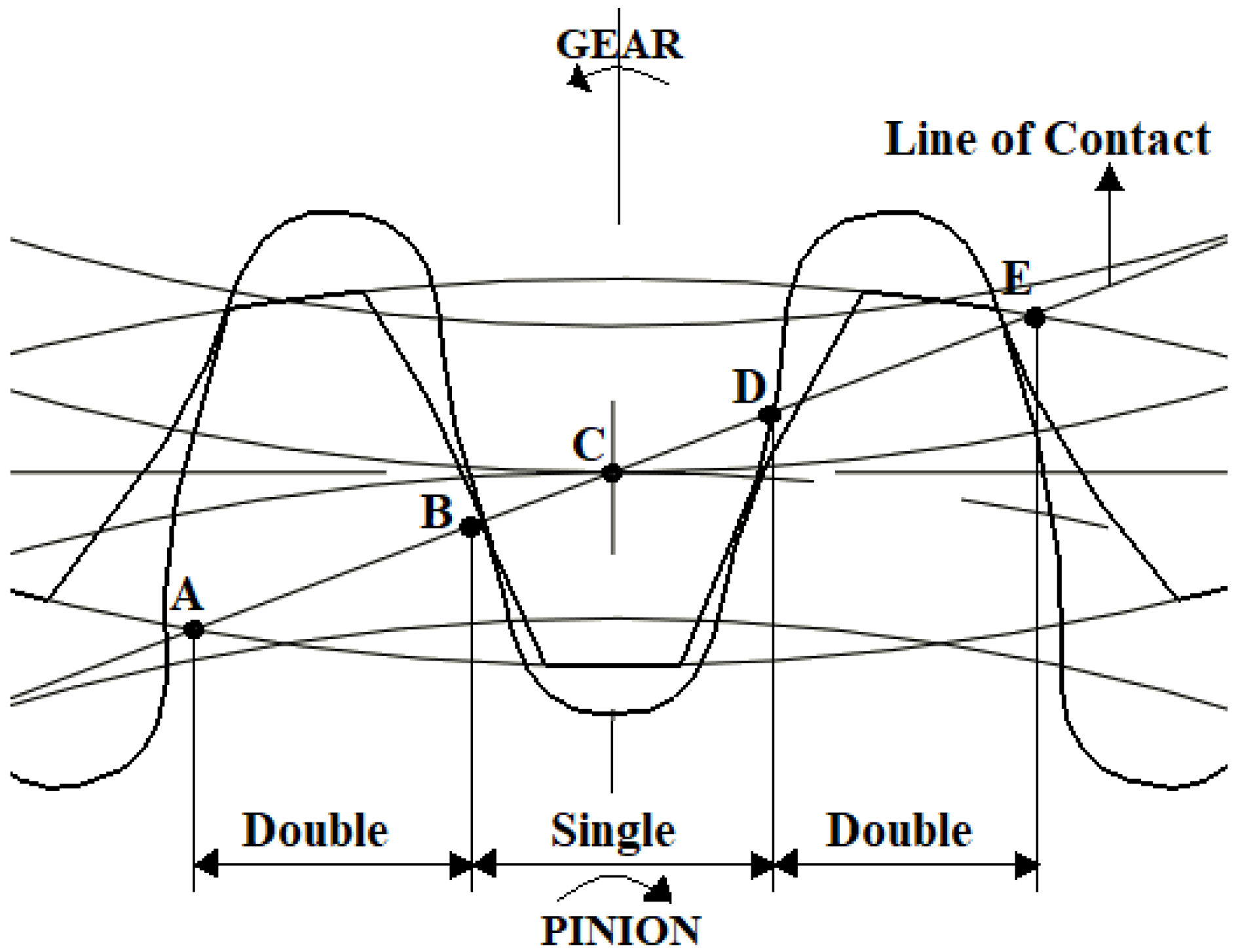 Machines 10 01056 g005 Machines 10 01056 g005