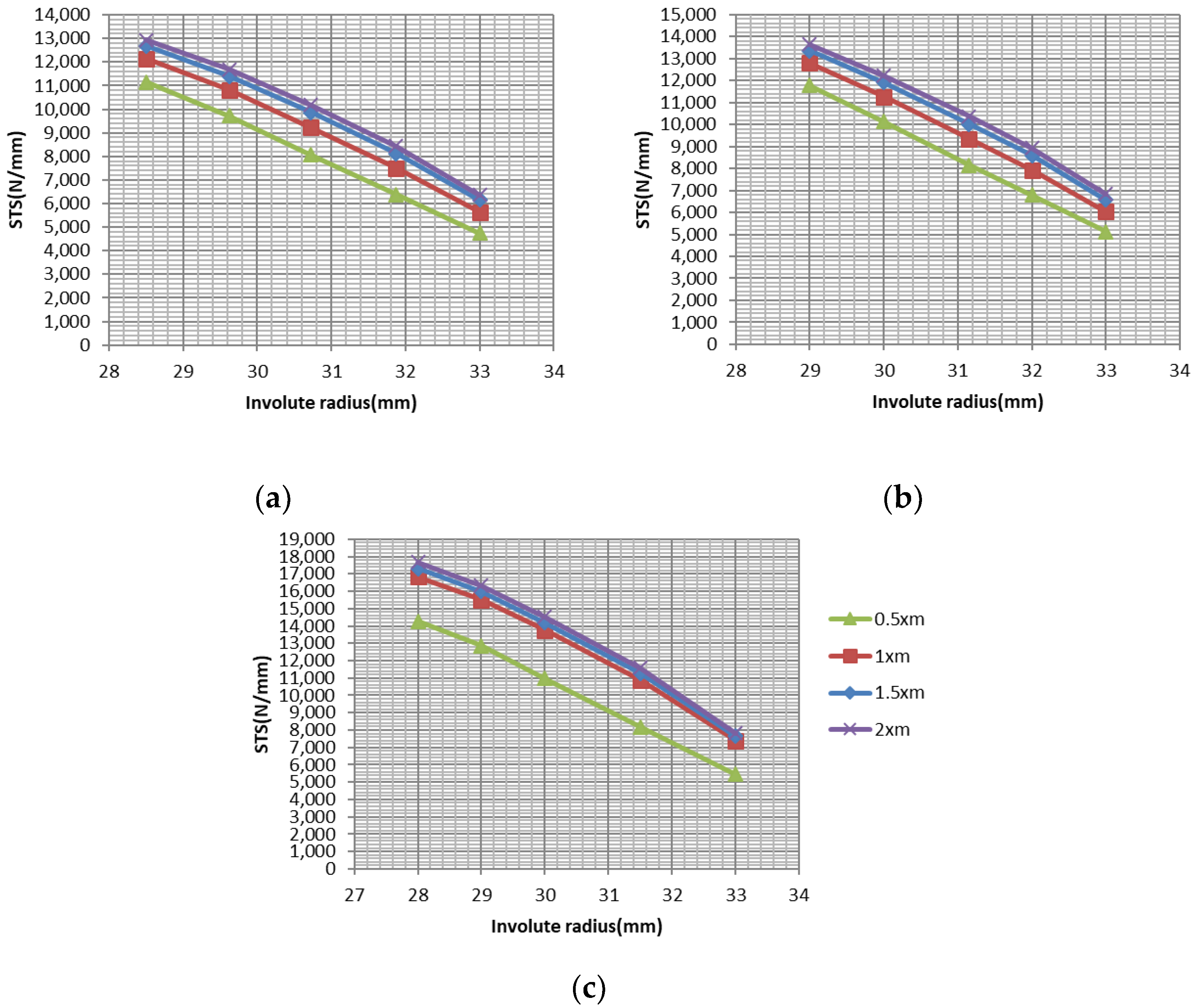 Machines 10 01056 g023 Machines 10 01056 g023