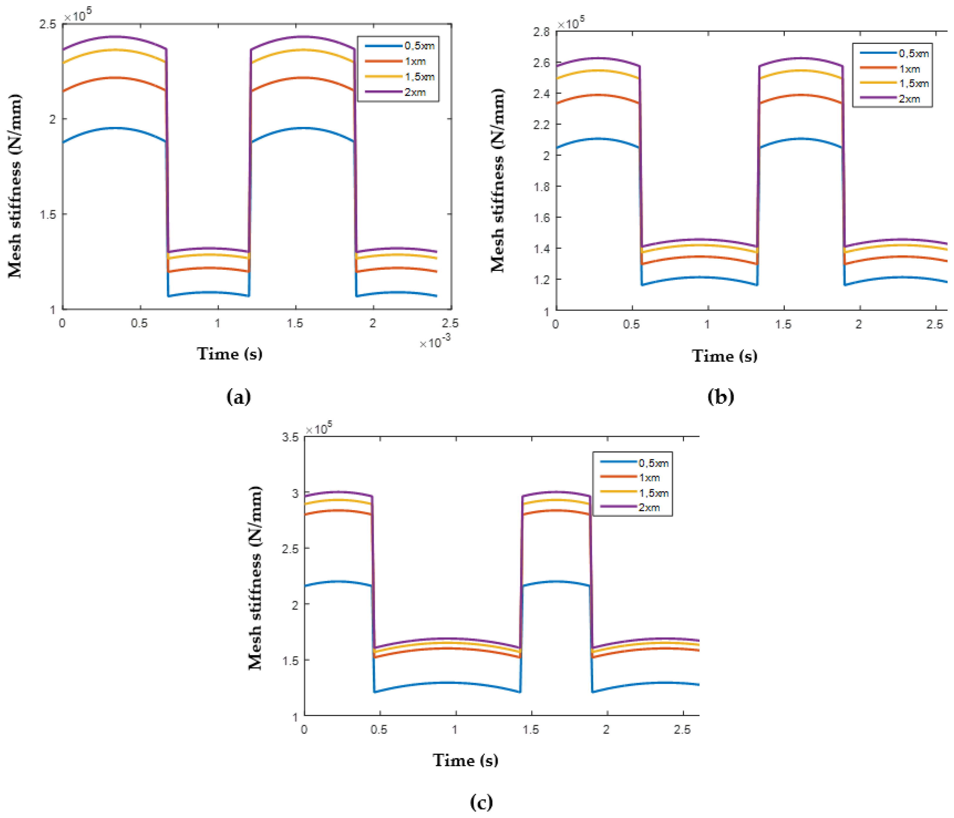 Machines 10 01056 g024 Machines 10 01056 g024