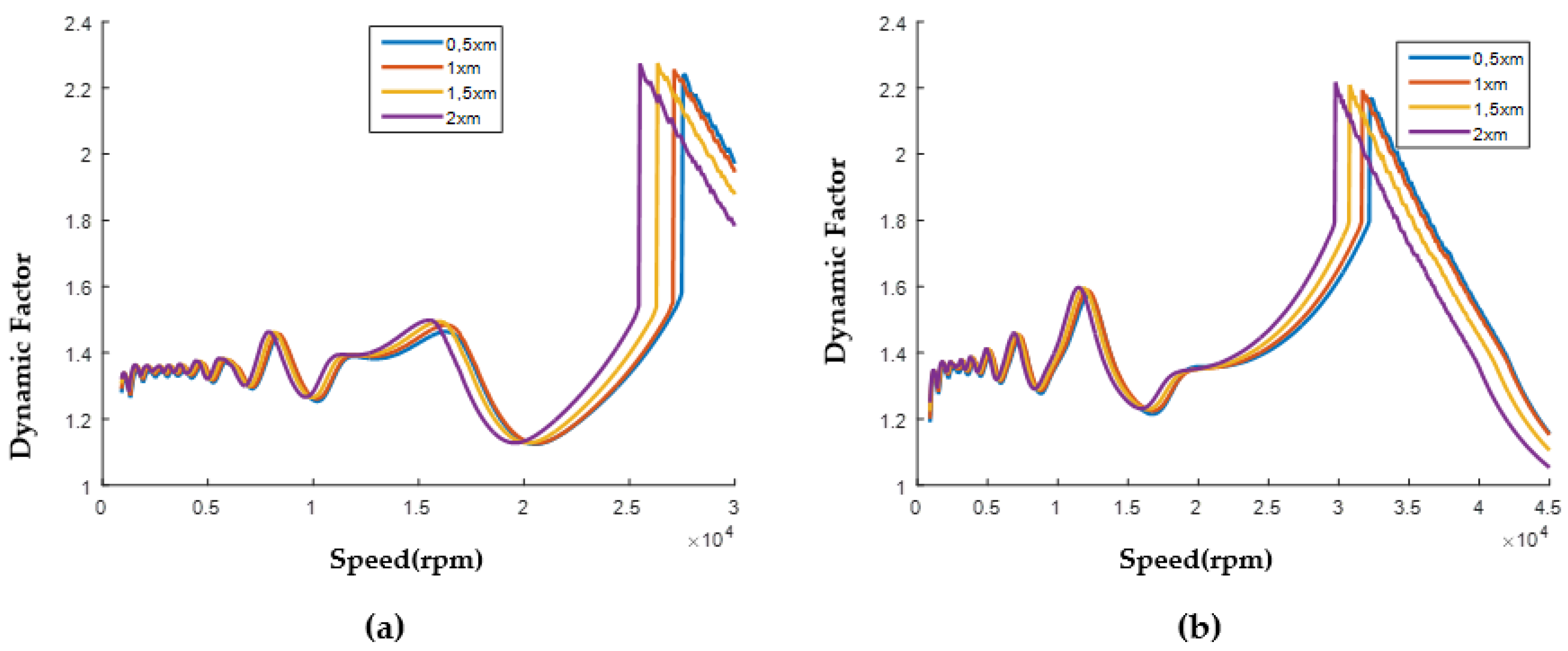 Machines 10 01056 g025a Machines 10 01056 g025a