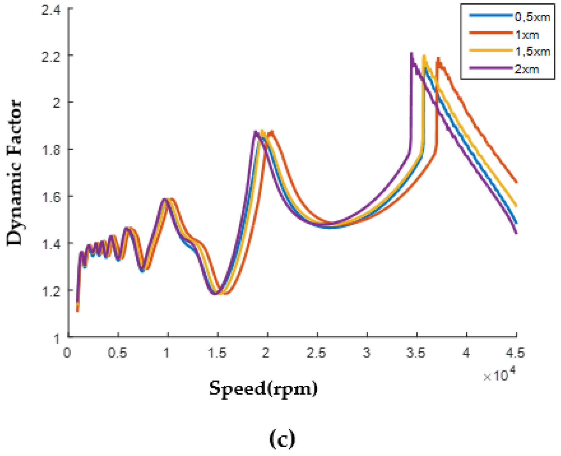 Machines 10 01056 g025b Machines 10 01056 g025b