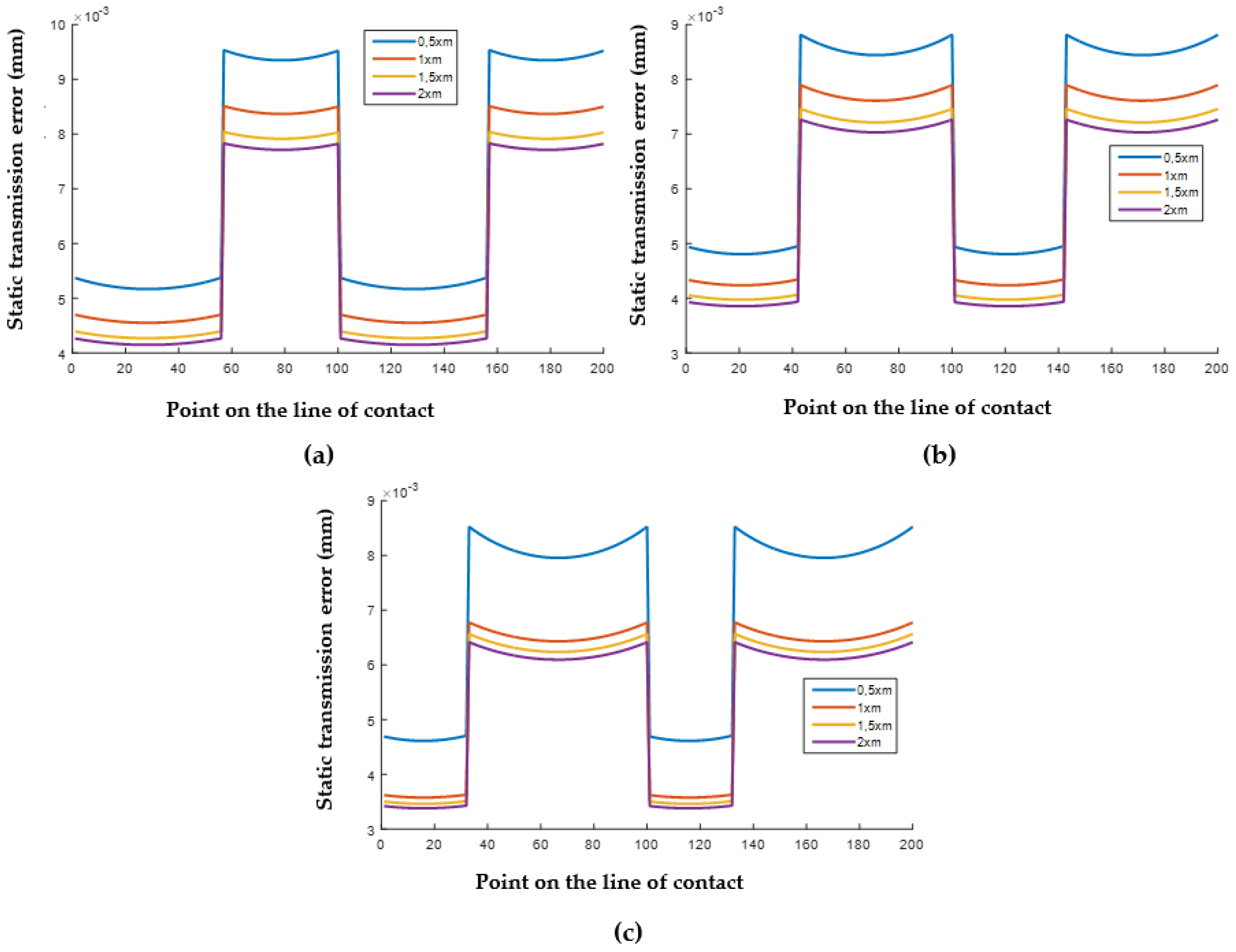 Machines 10 01056 g026 Machines 10 01056 g026