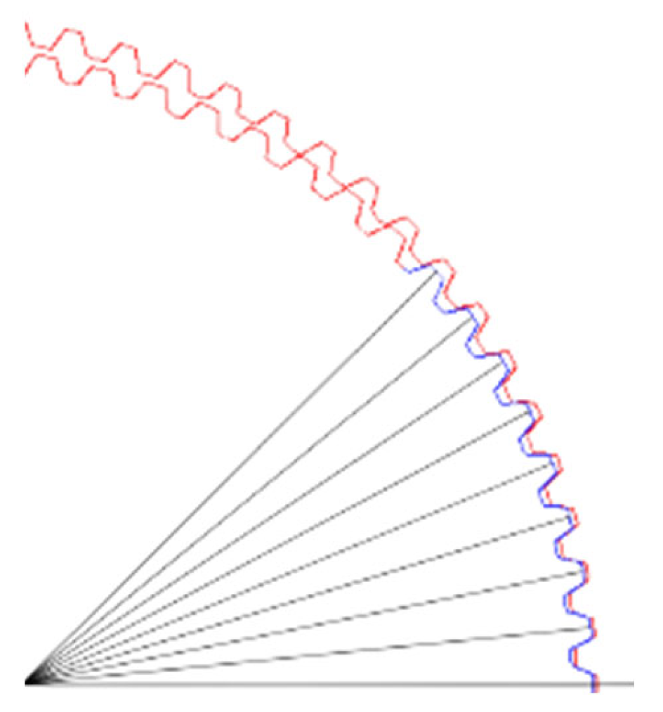 Machines 10 01058 g004