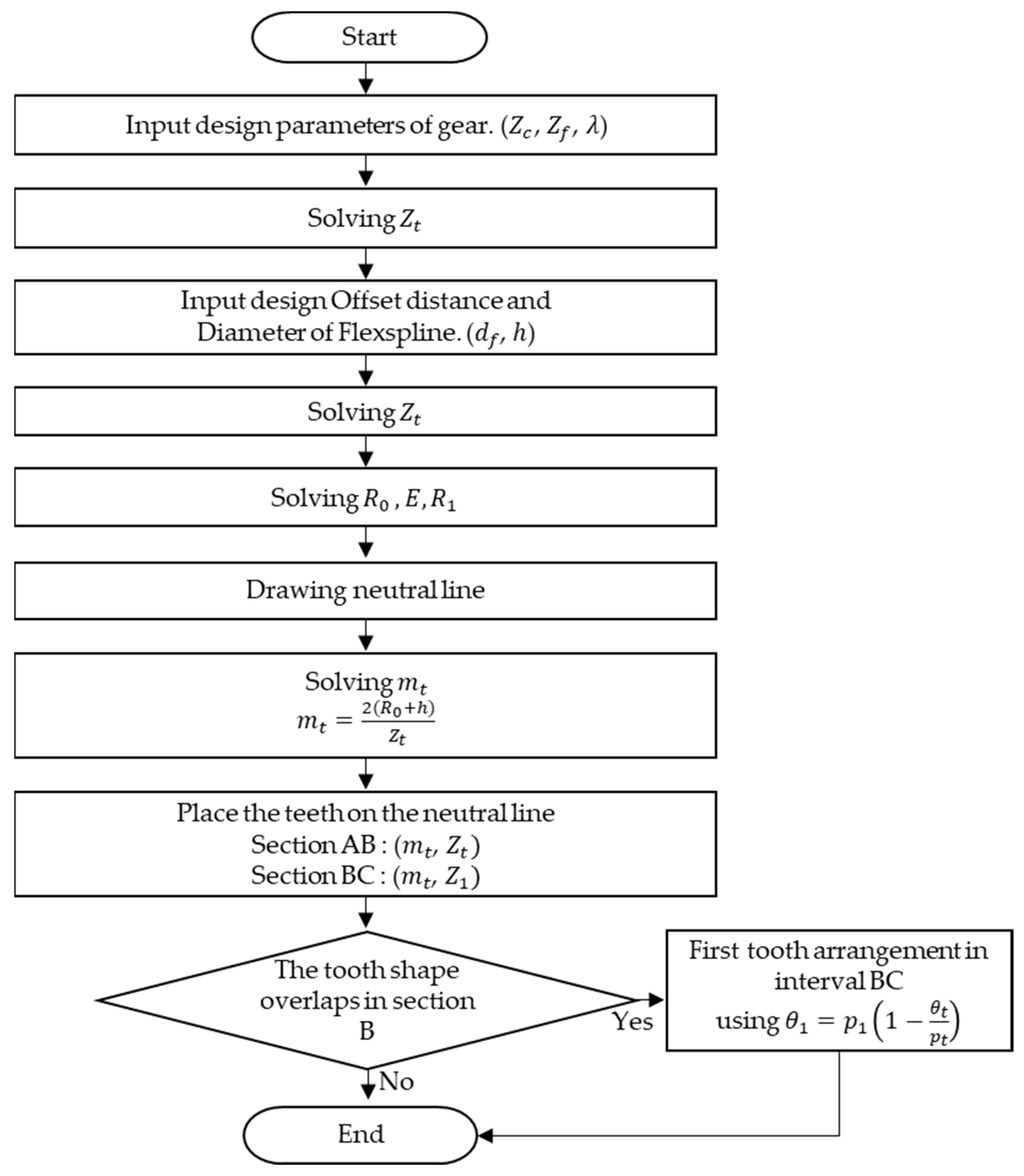 Machines 10 01058 g007