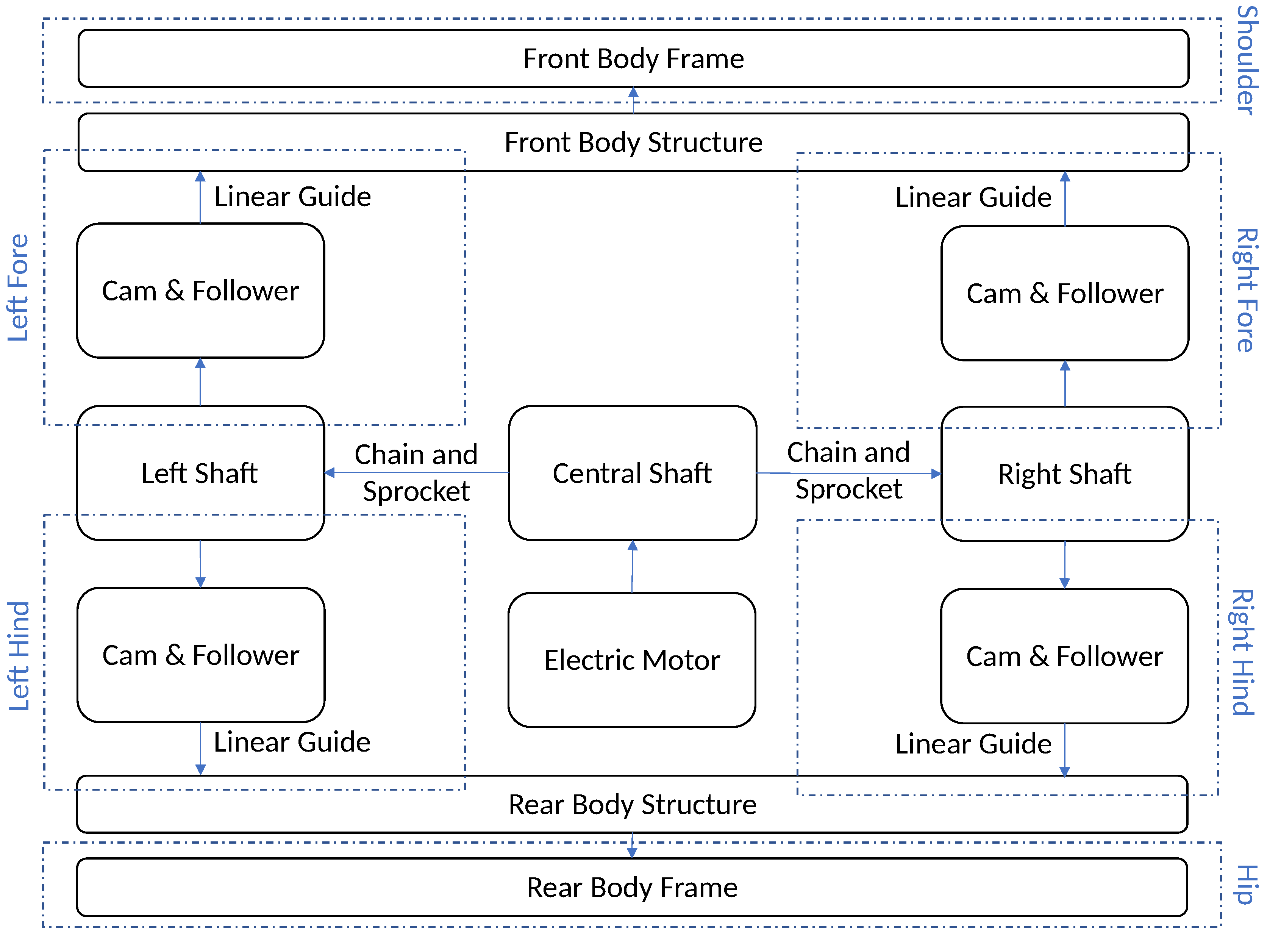 Machines 10 01060 g007 Machines 10 01060 g007