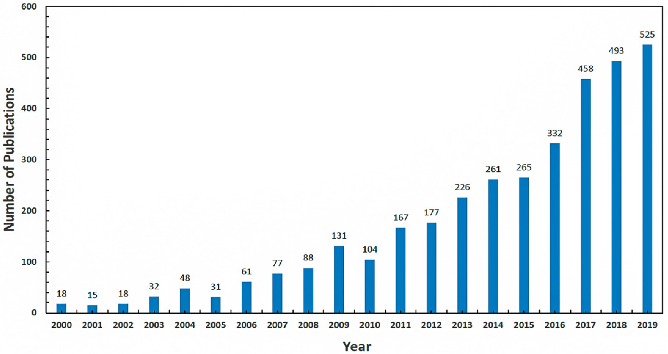 Machines 10 01061 g001