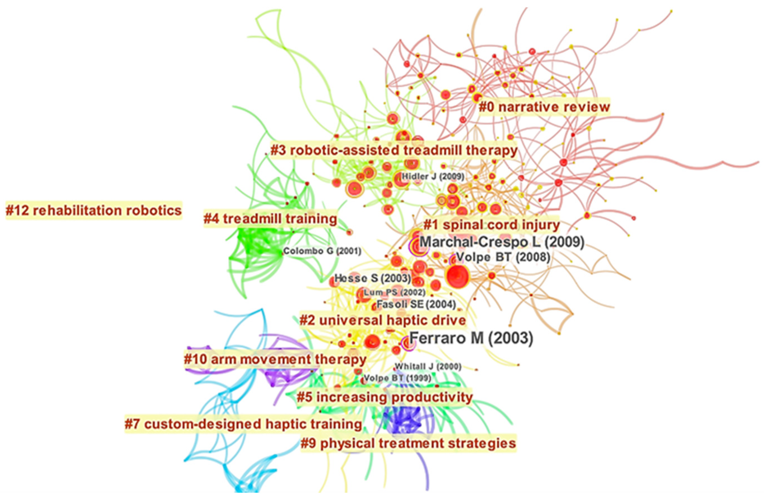 Machines 10 01061 g004