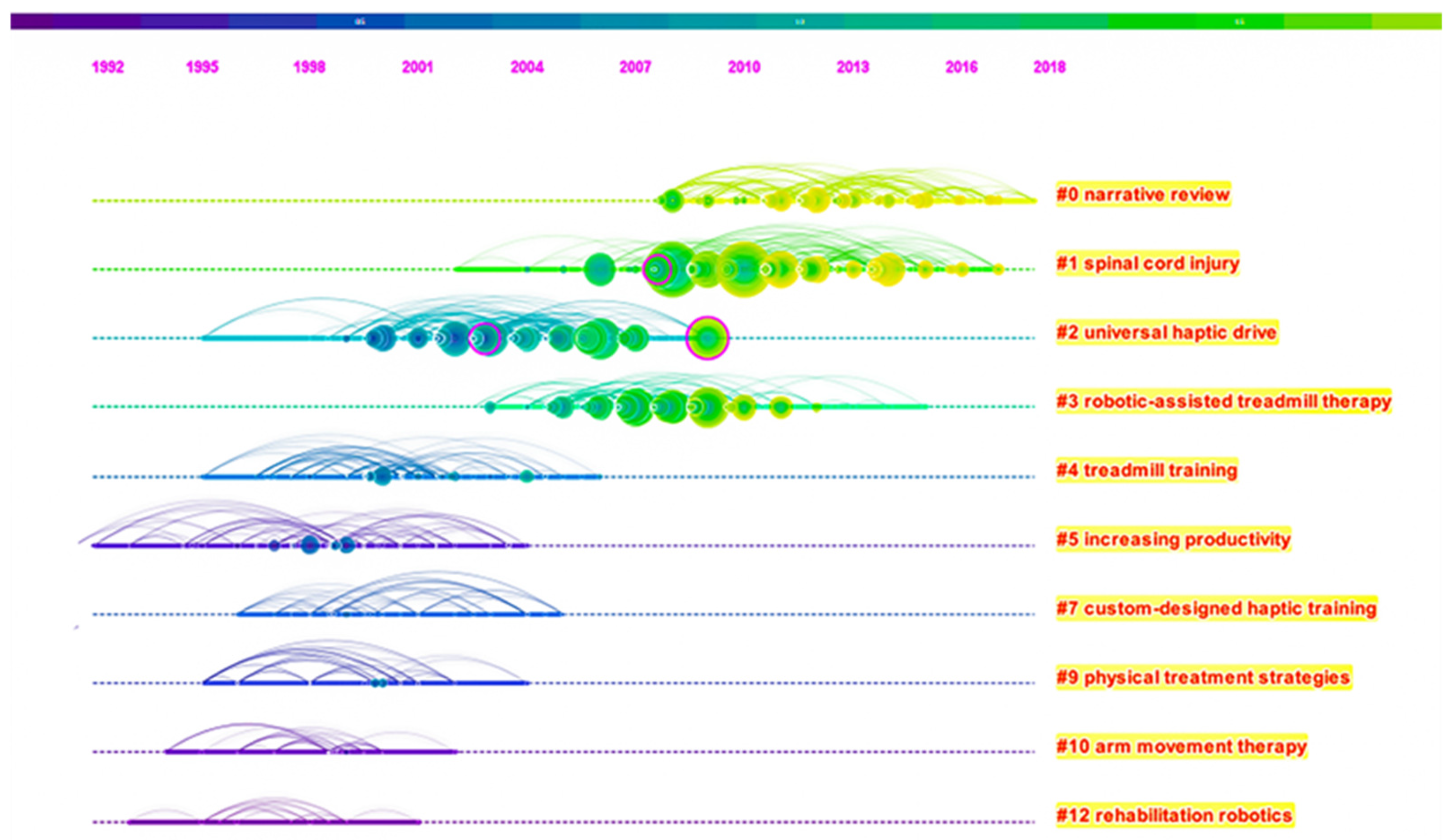 Machines 10 01061 g005
