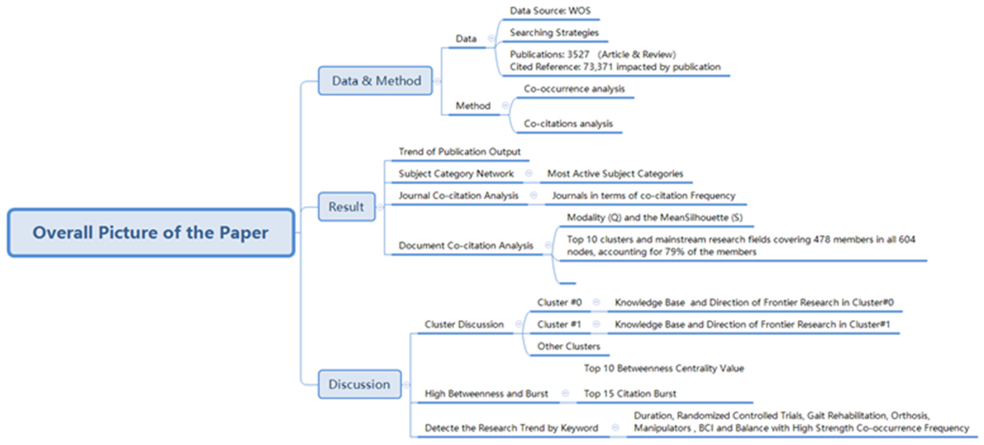 Machines 10 01061 g007