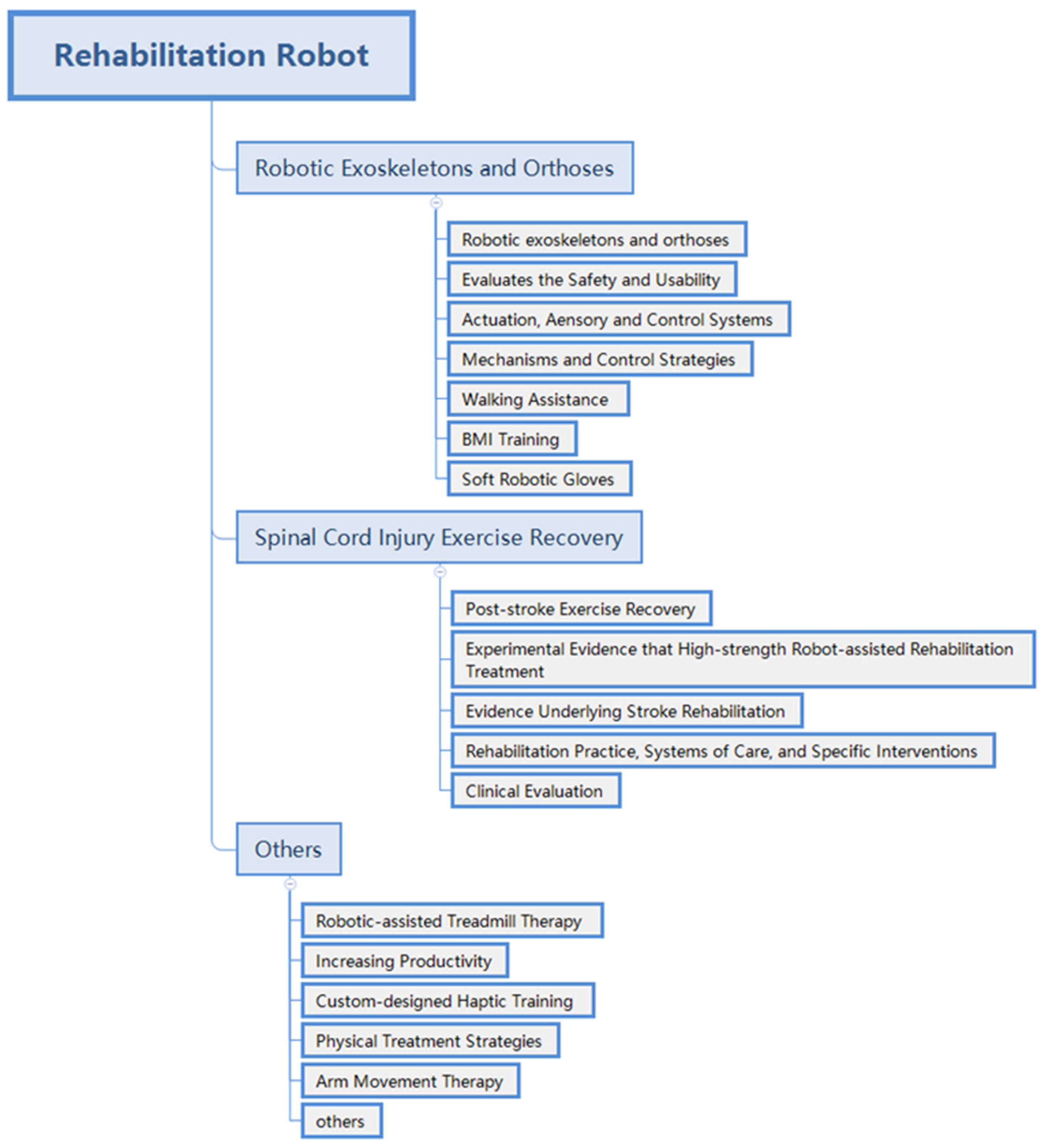 Machines 10 01061 g008