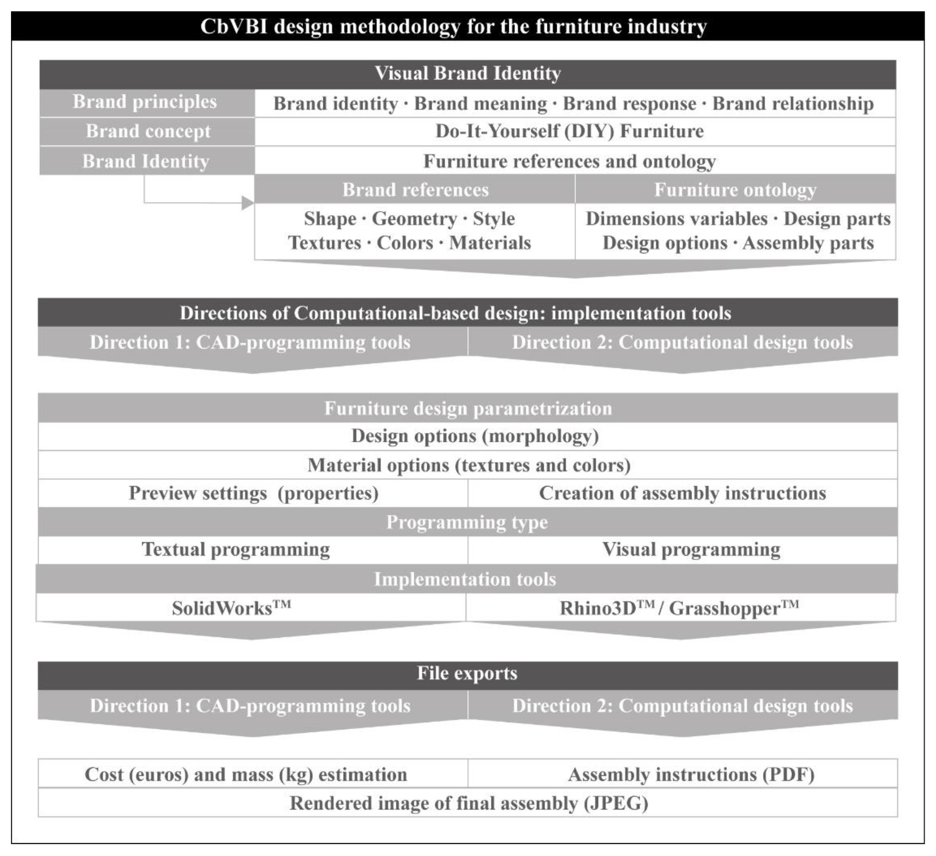 Machines 10 01065 g001
