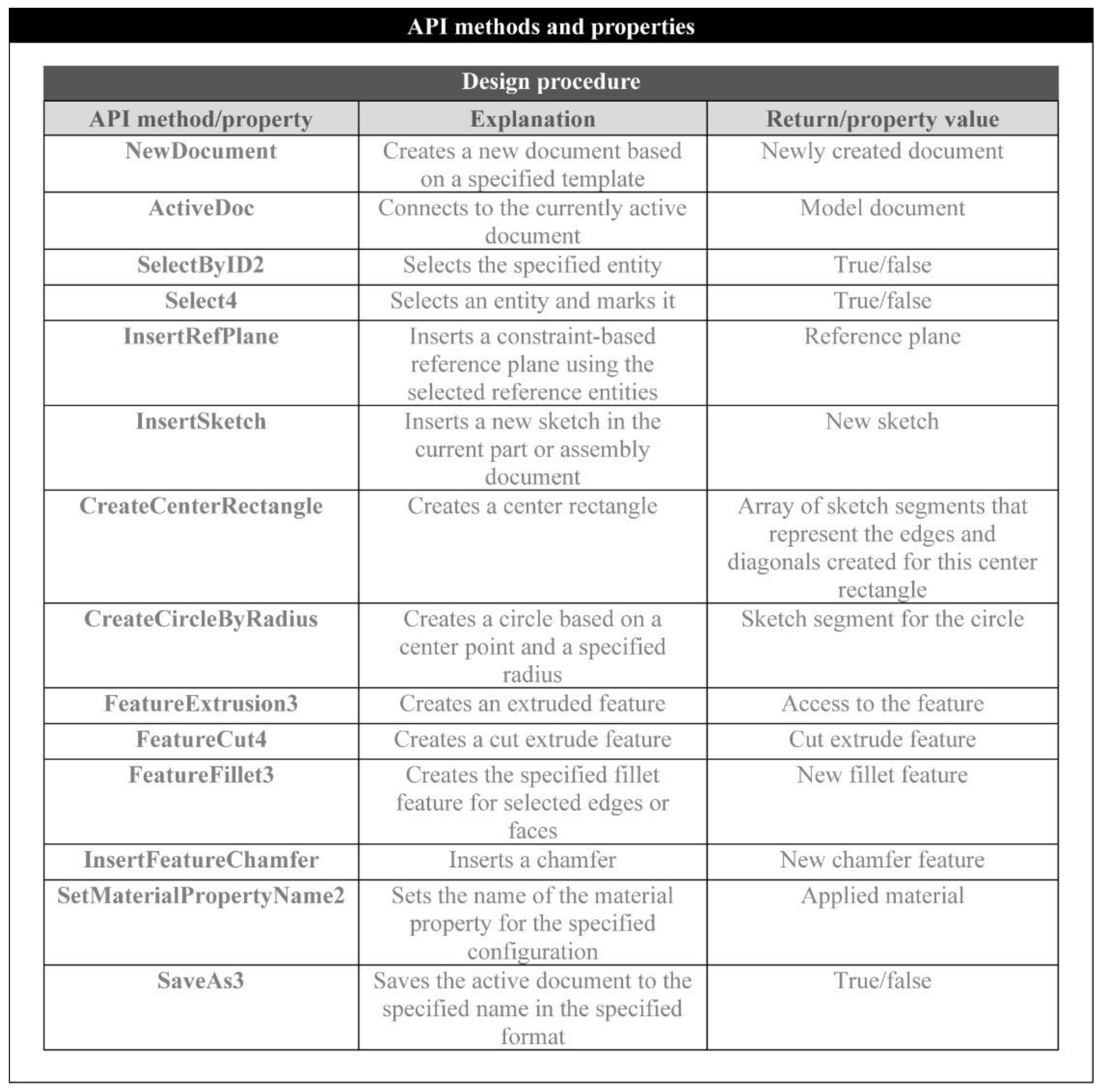 Machines 10 01065 g004