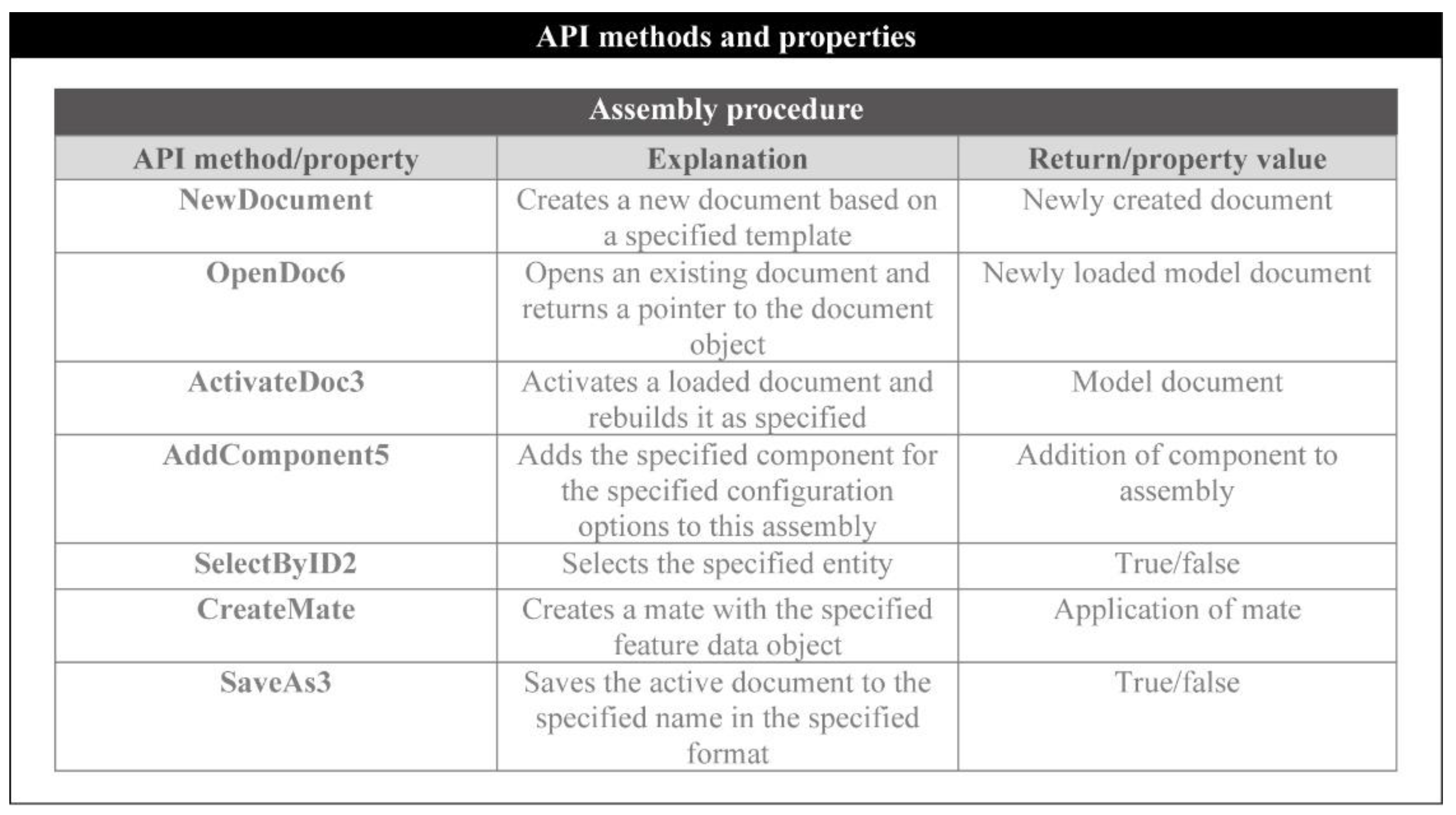 Machines 10 01065 g005