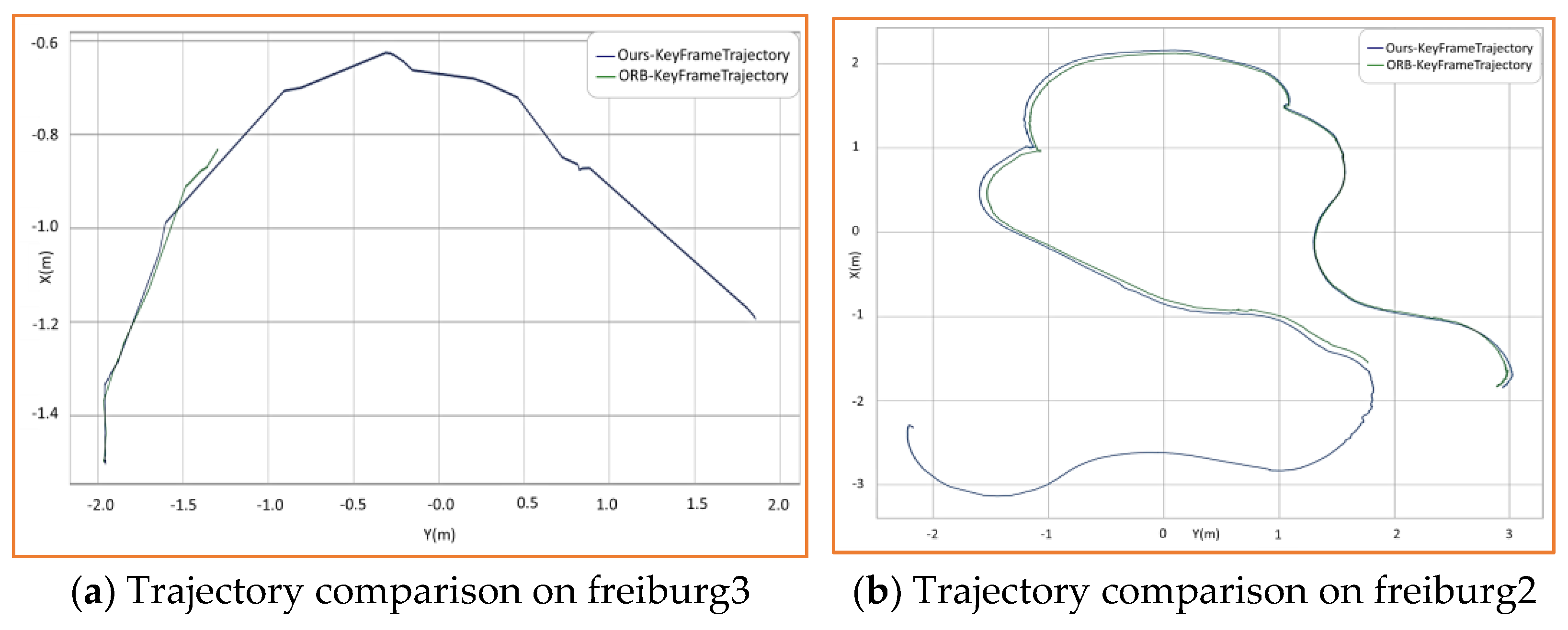 Machines 10 01070 g010