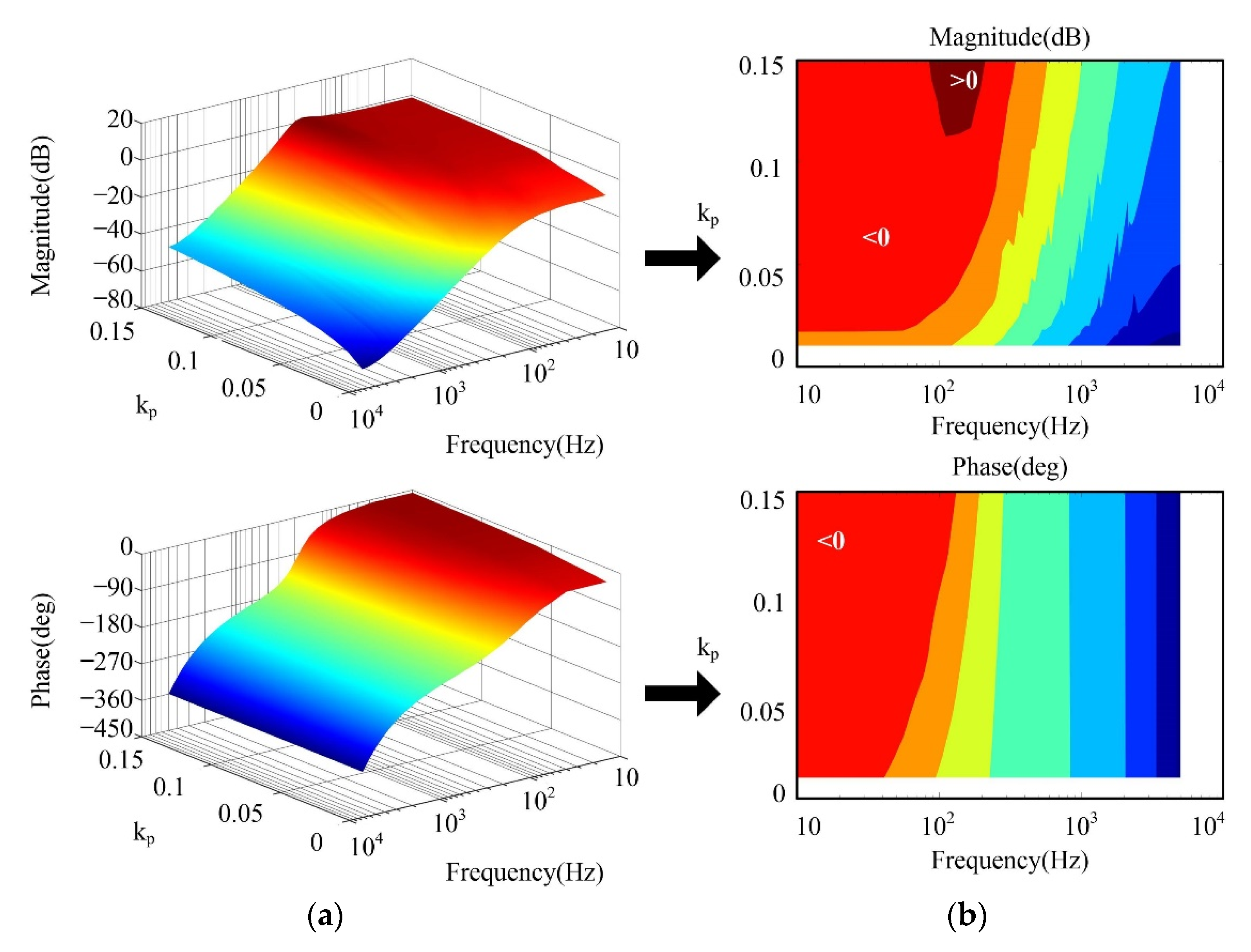 Machines 10 01071 g006 Machines 10 01071 g006