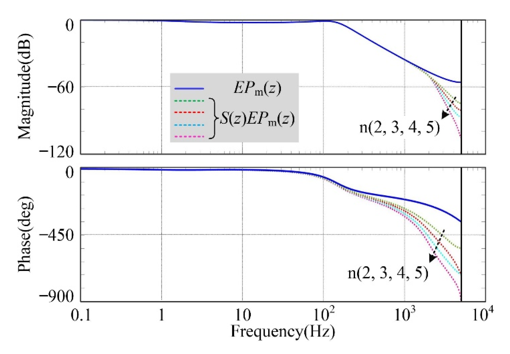 Machines 10 01071 g008 Machines 10 01071 g008
