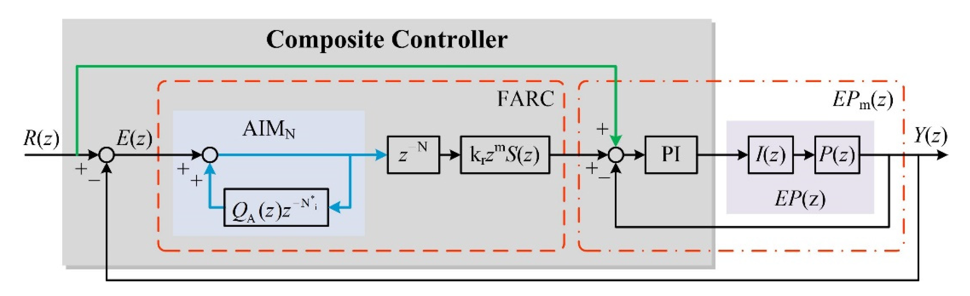 Machines 10 01071 g010 Machines 10 01071 g010