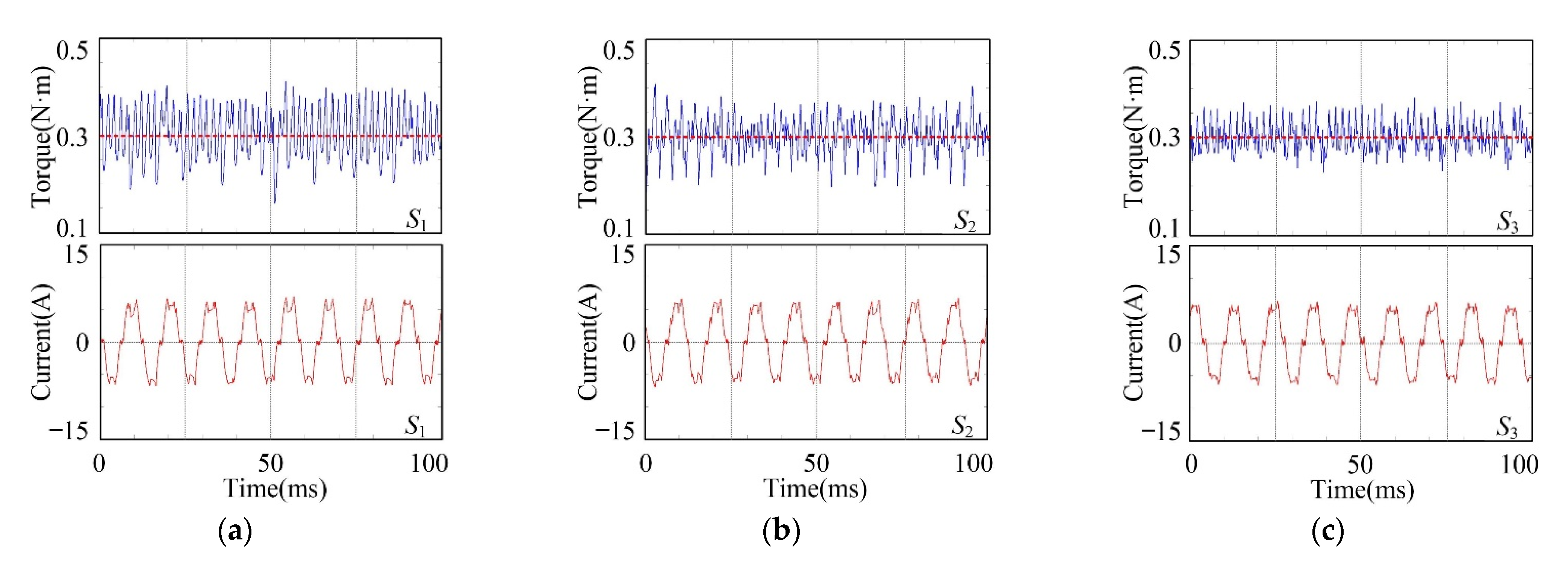 Machines 10 01071 g015 Machines 10 01071 g015