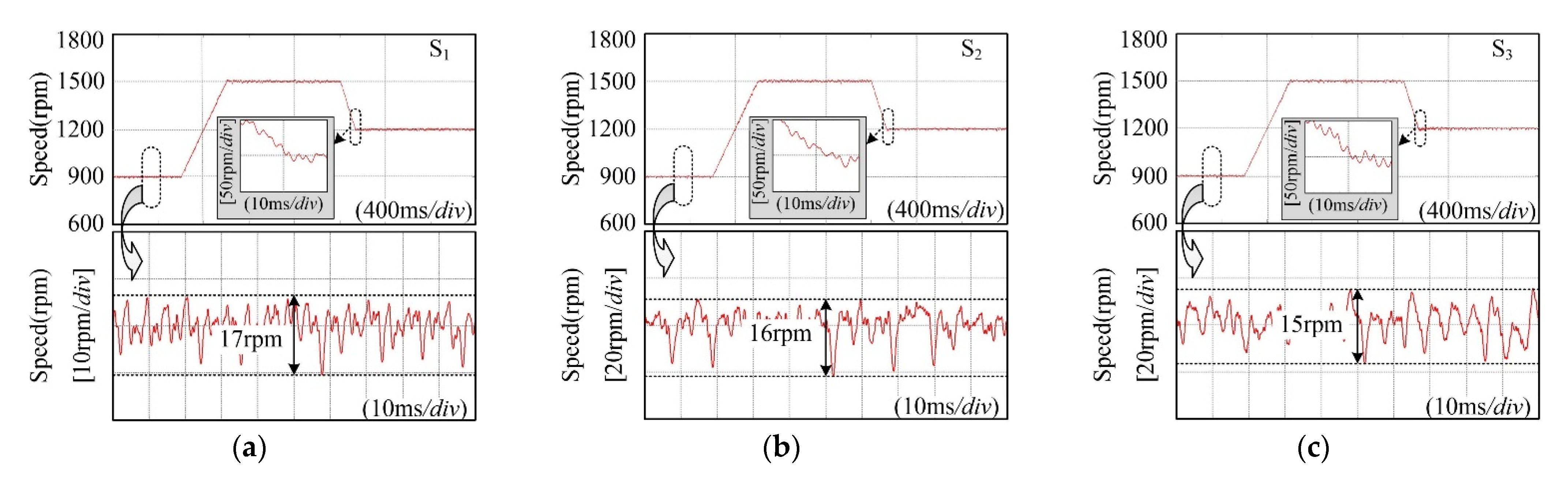 Machines 10 01071 g018 Machines 10 01071 g018