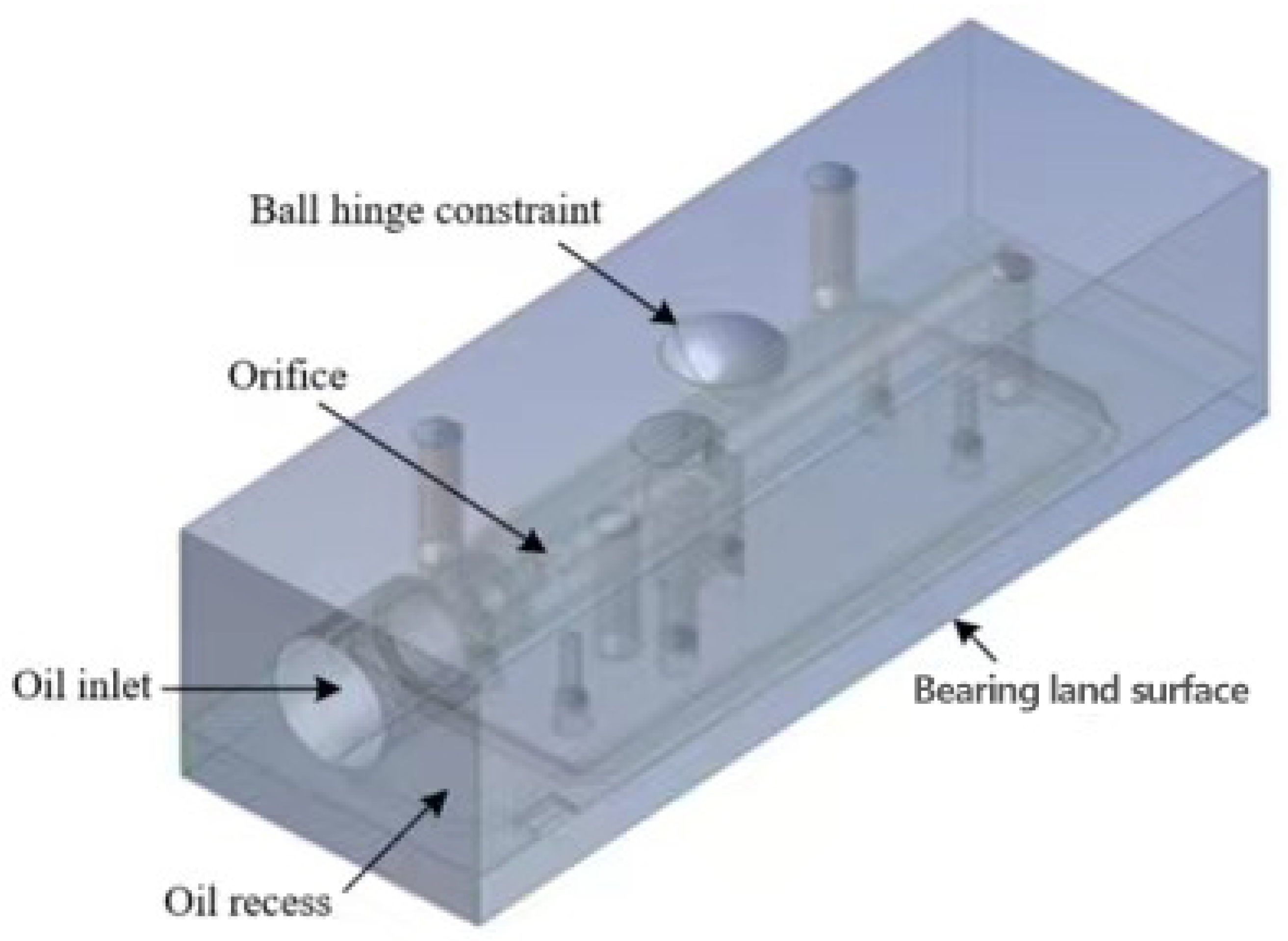 Machines 10 01072 g003 Machines 10 01072 g003