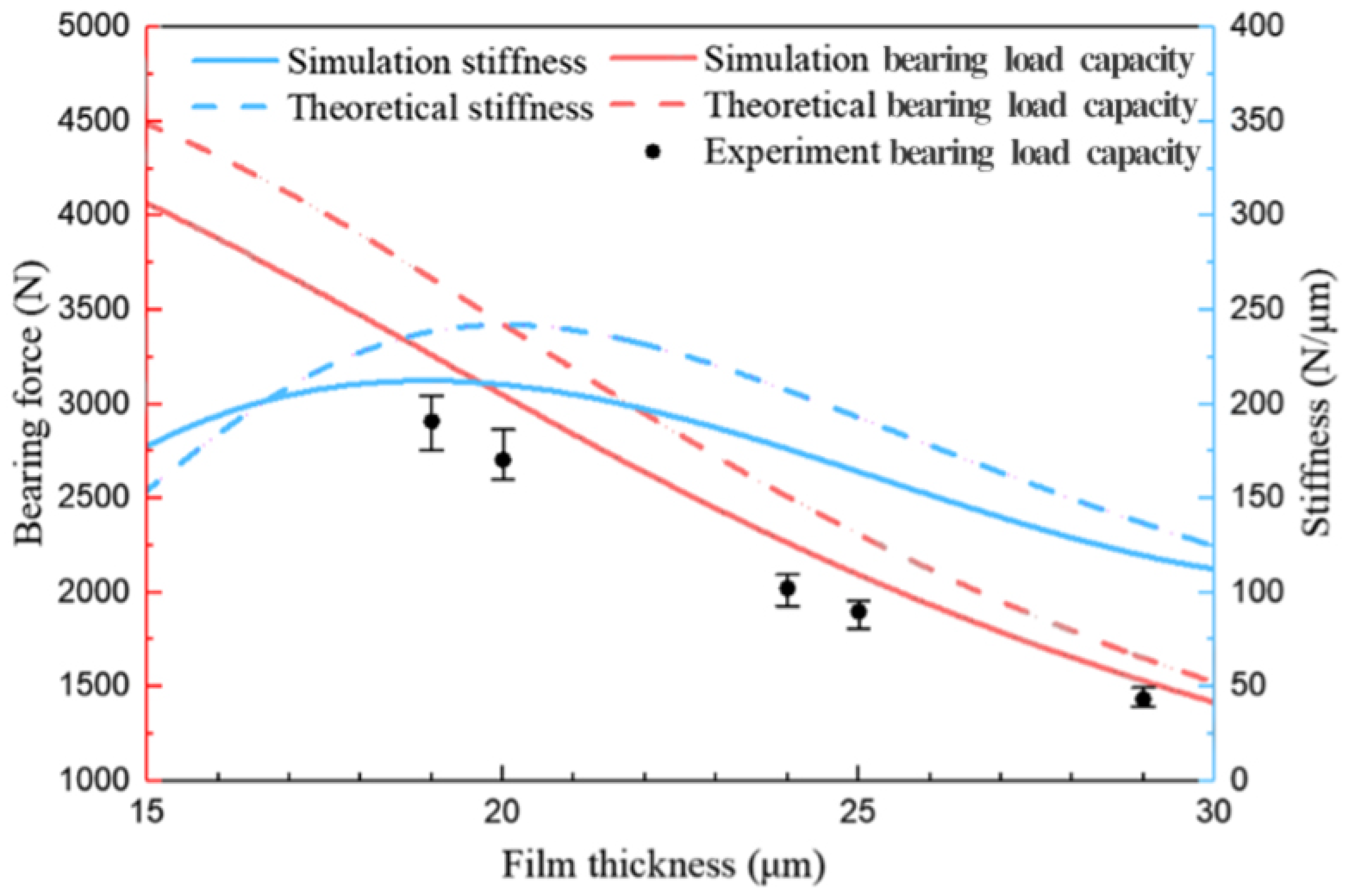 Machines 10 01072 g007 Machines 10 01072 g007
