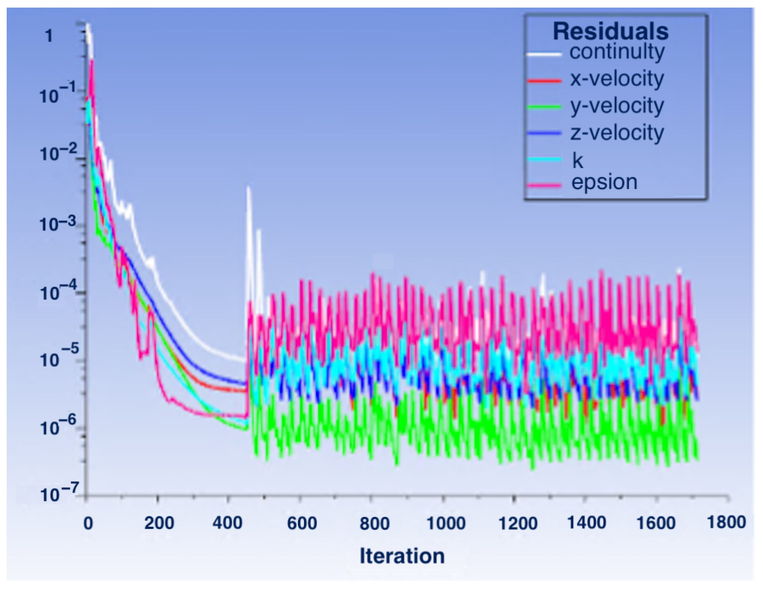 Machines 10 01072 g008 Machines 10 01072 g008