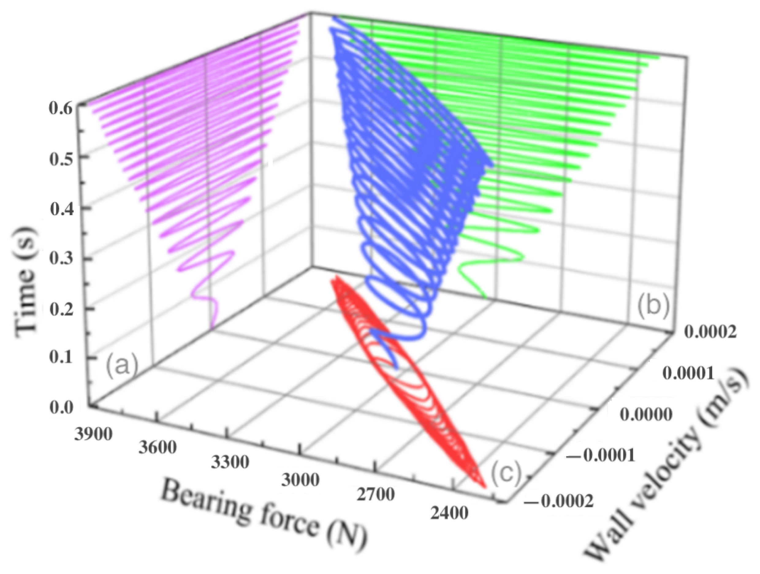 Machines 10 01072 g009 Machines 10 01072 g009