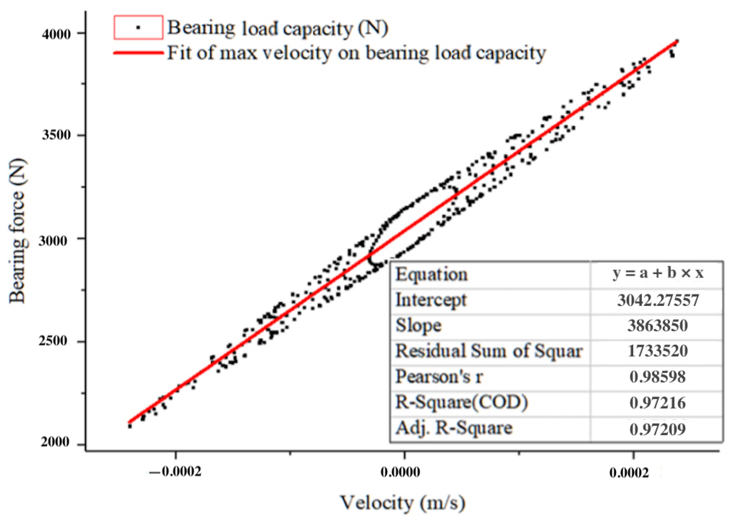 Machines 10 01072 g010 Machines 10 01072 g010
