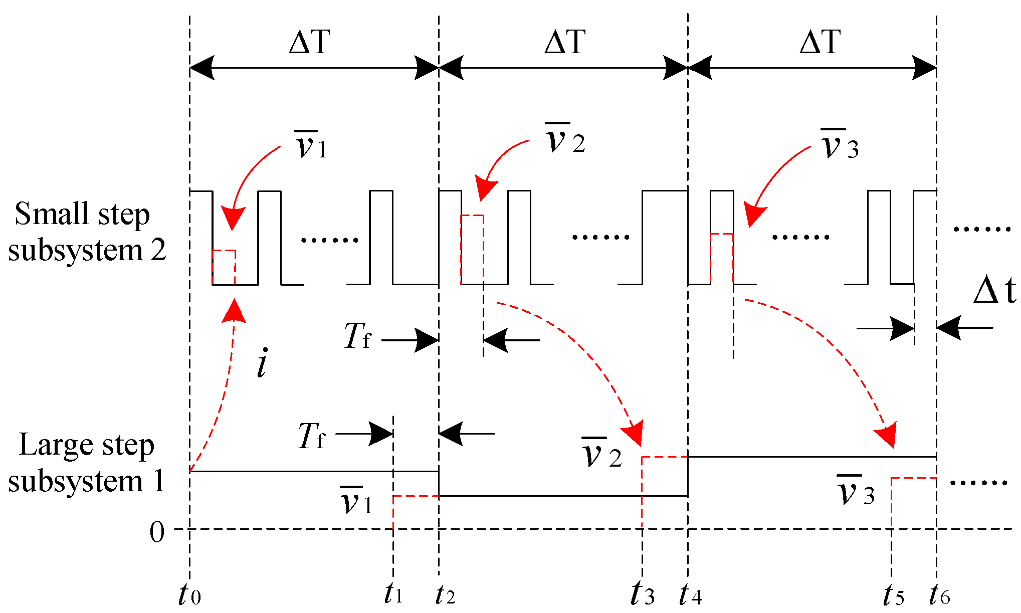 Machines 10 01073 g006