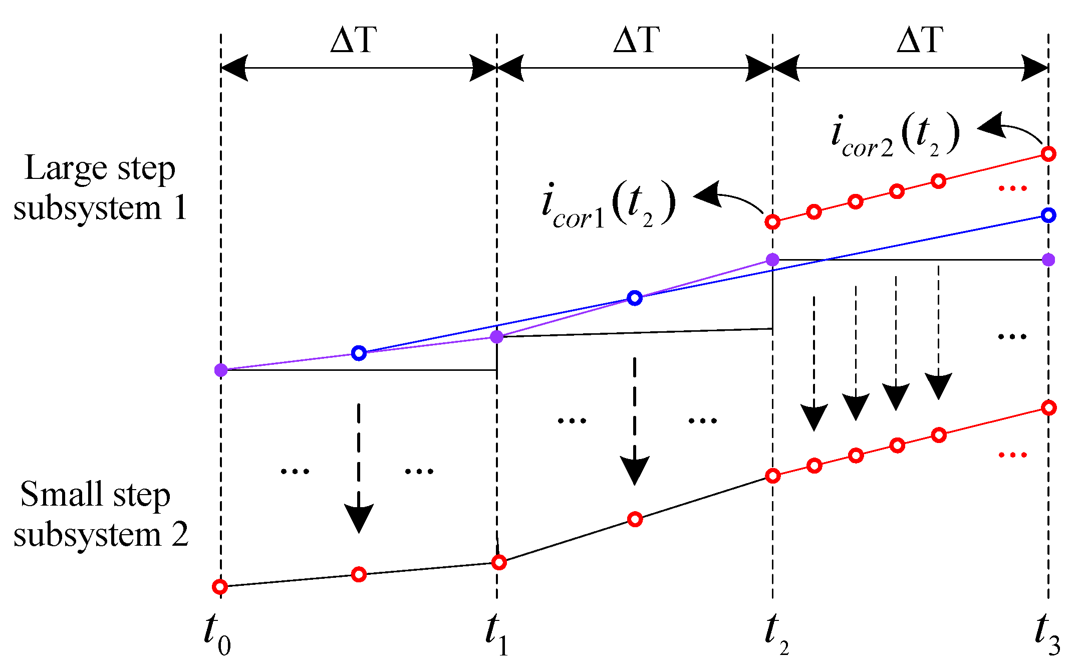 Machines 10 01073 g007