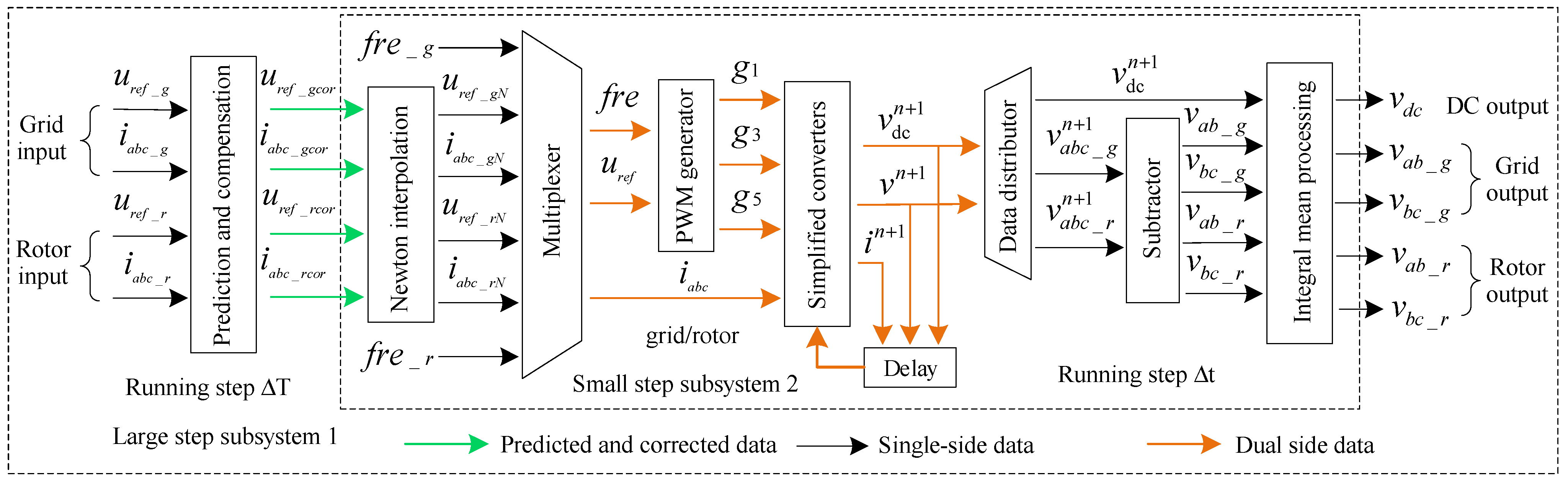 Machines 10 01073 g011