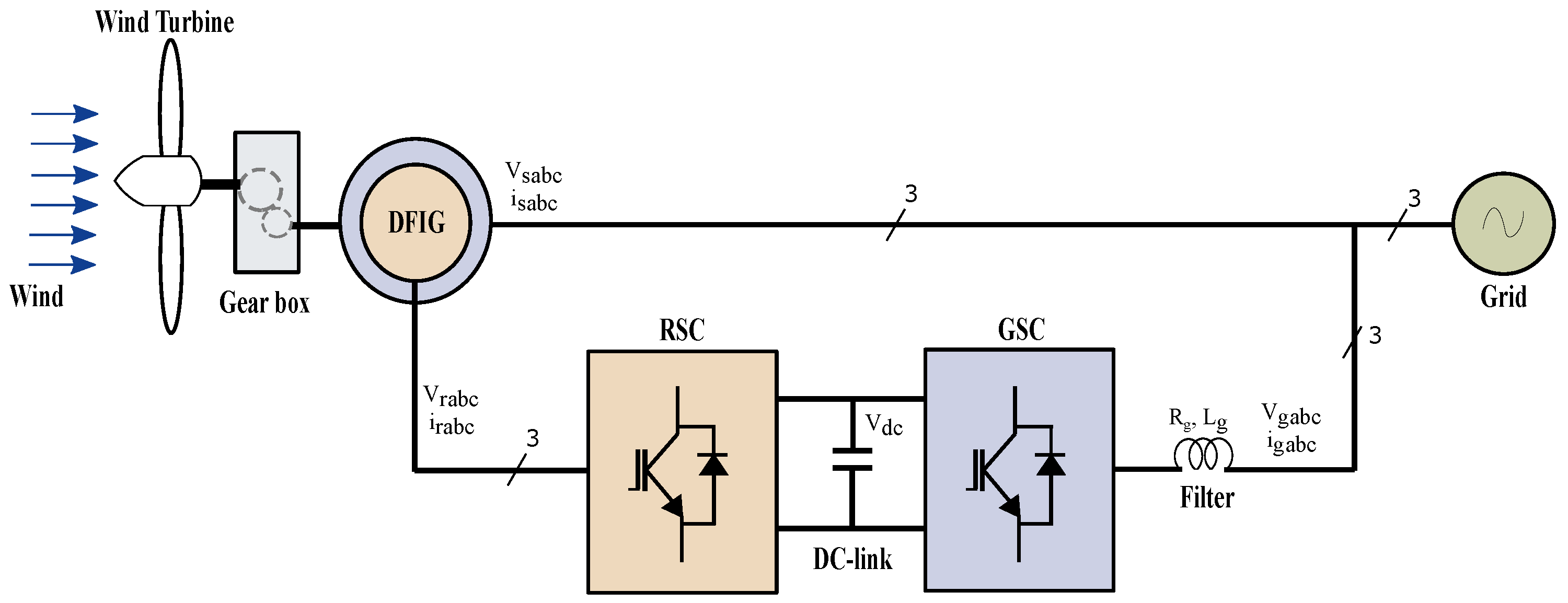 Machines 10 01074 g001 Machines 10 01074 g001