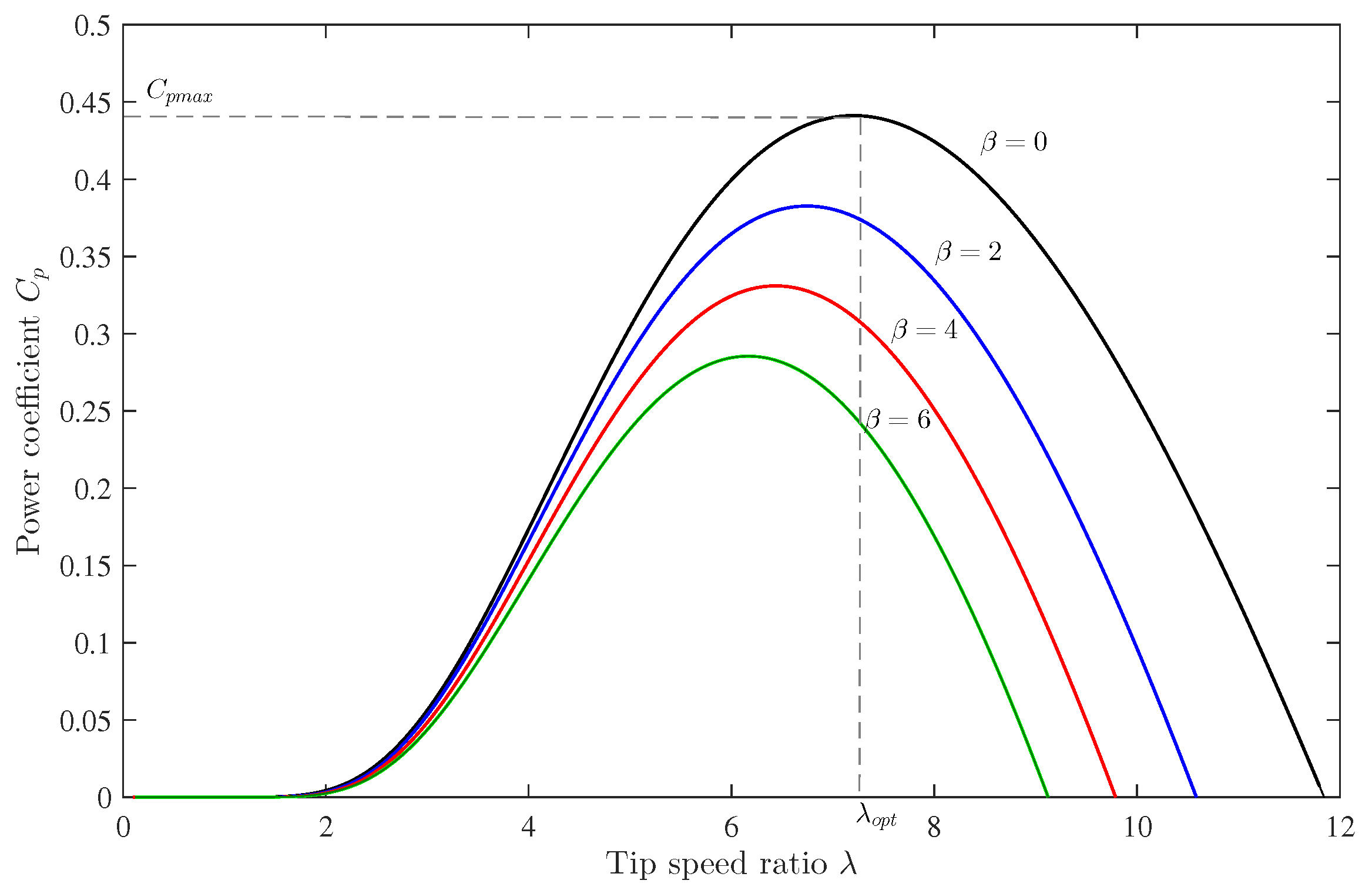 Machines 10 01074 g002 Machines 10 01074 g002