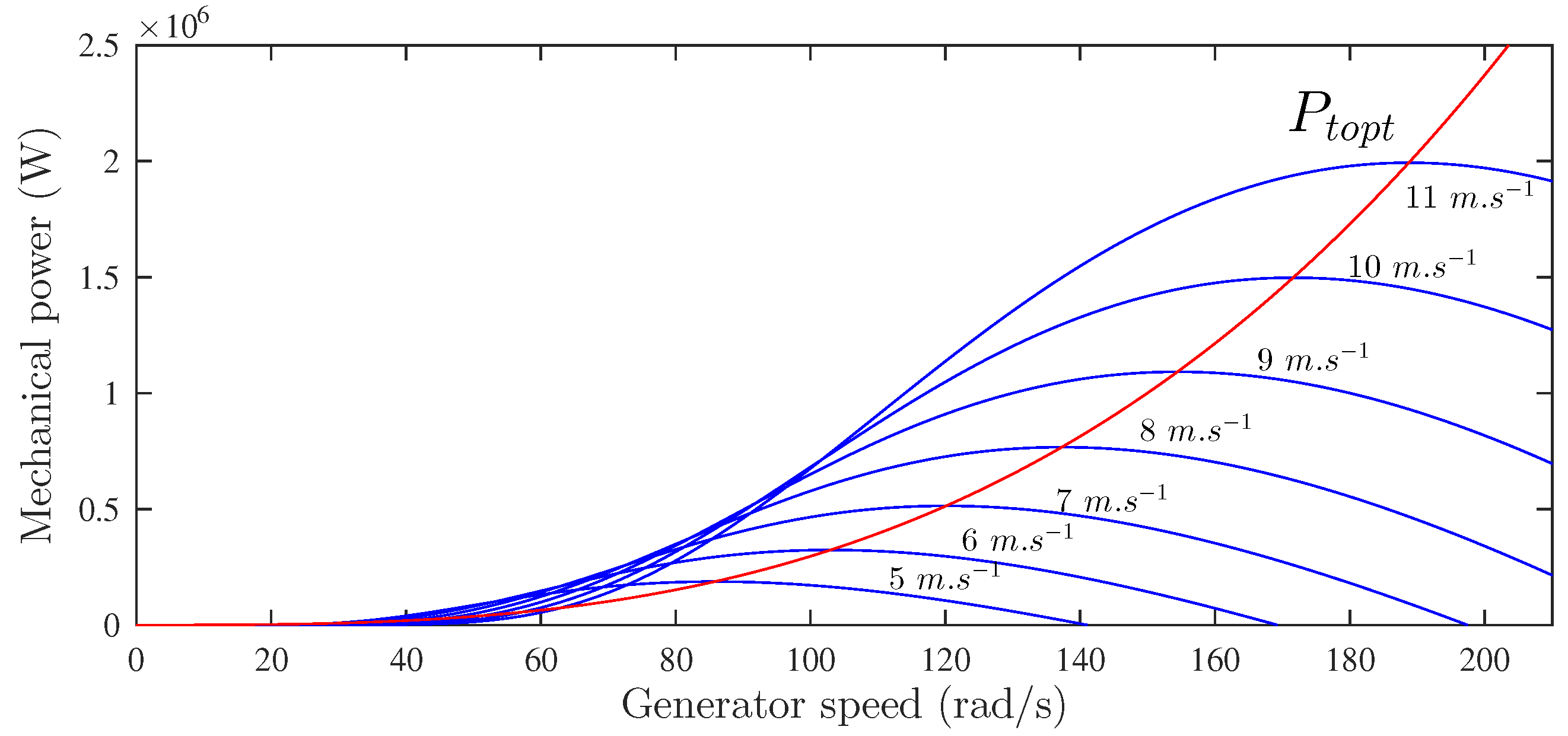 Machines 10 01074 g003 Machines 10 01074 g003