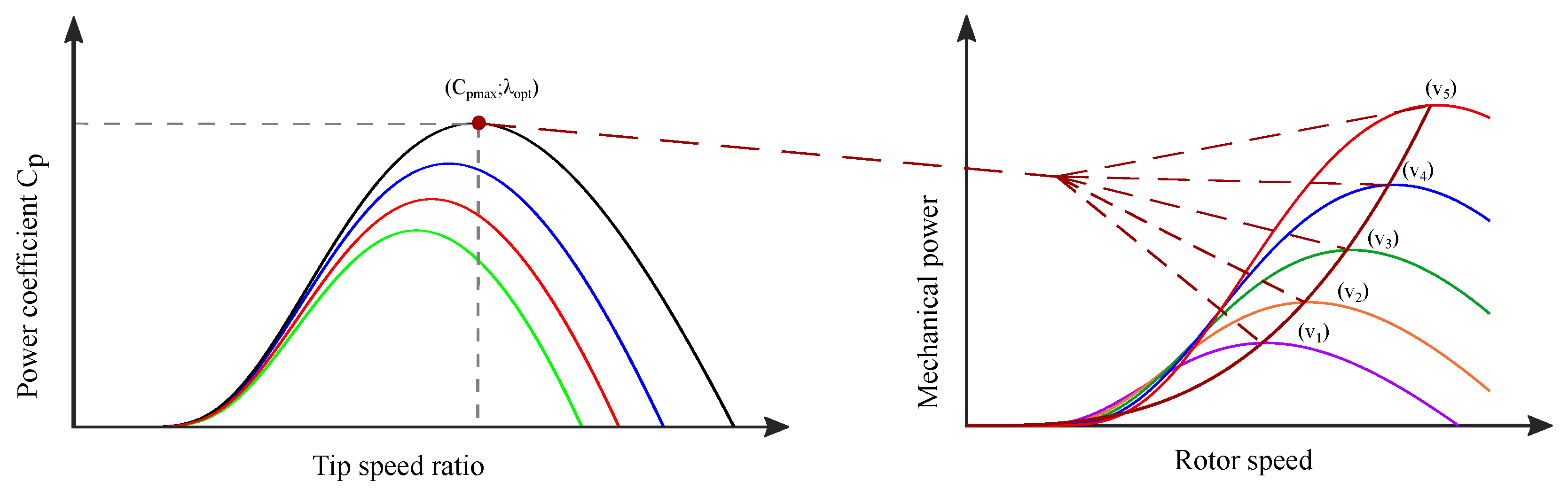 Machines 10 01074 g007 Machines 10 01074 g007