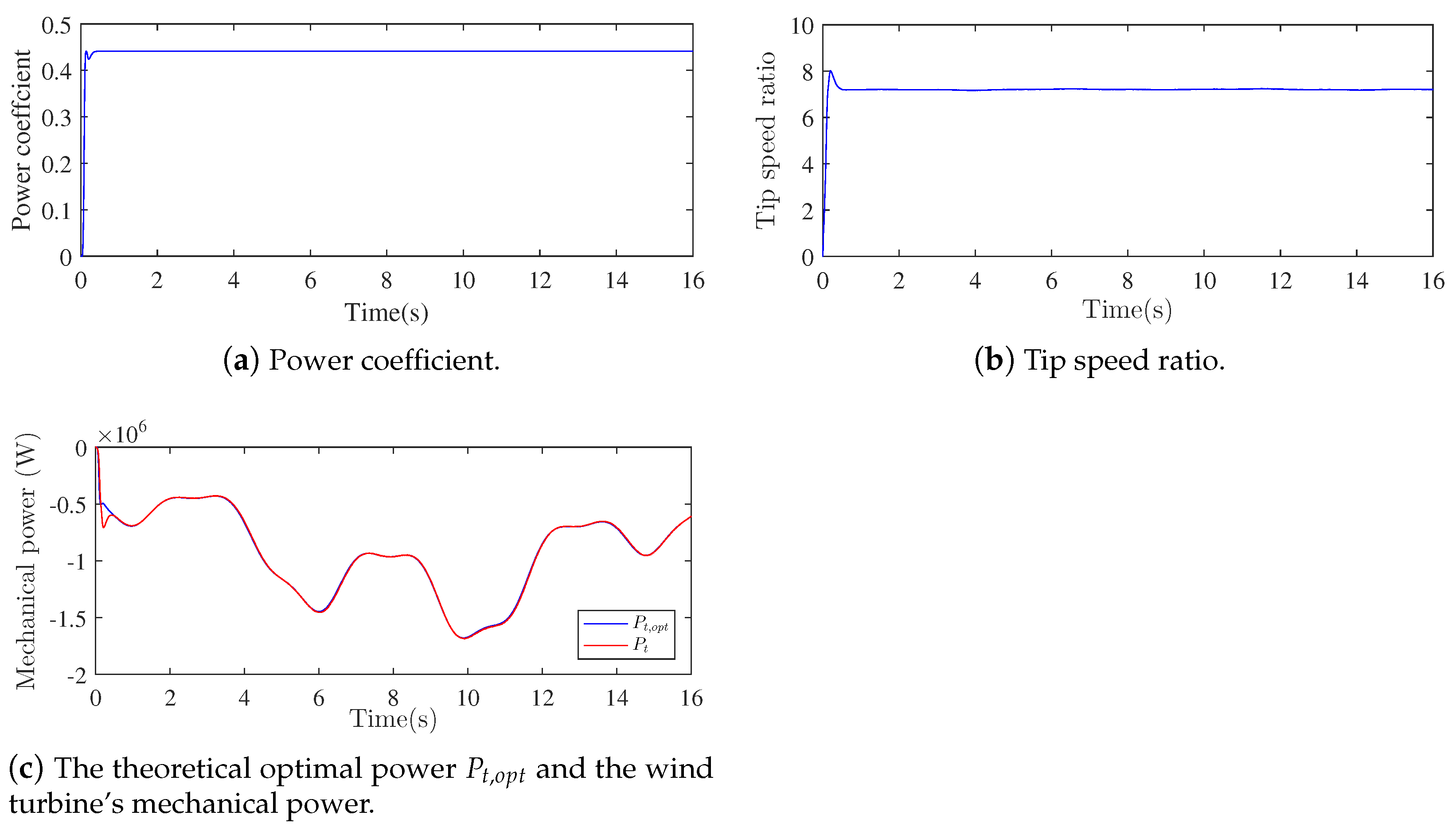 Machines 10 01074 g011 Machines 10 01074 g011