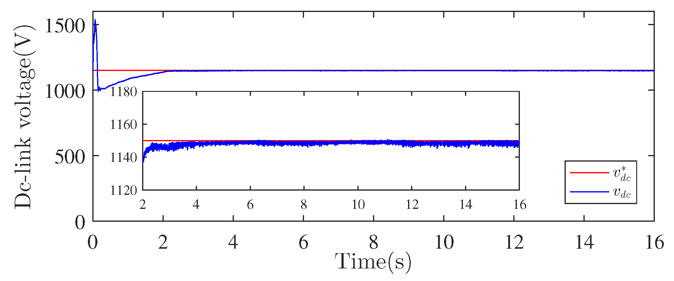 Machines 10 01074 g017 Machines 10 01074 g017
