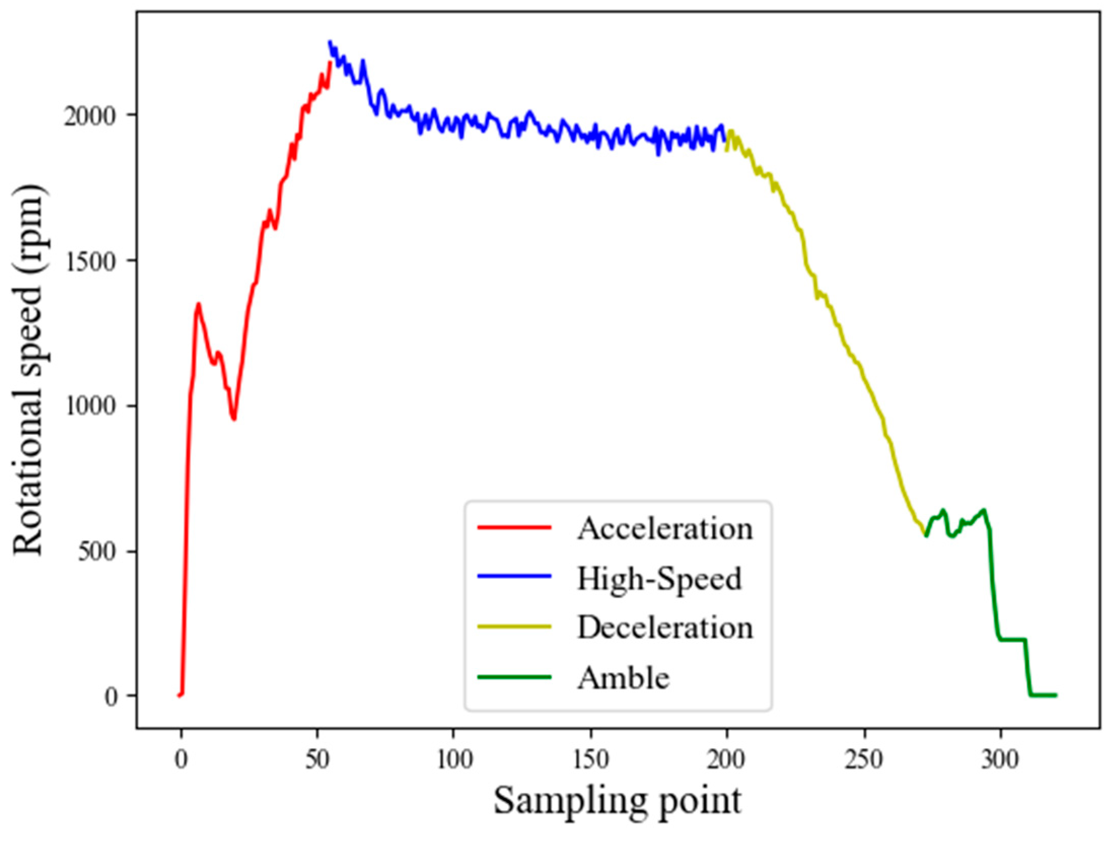 Machines 10 01075 g001