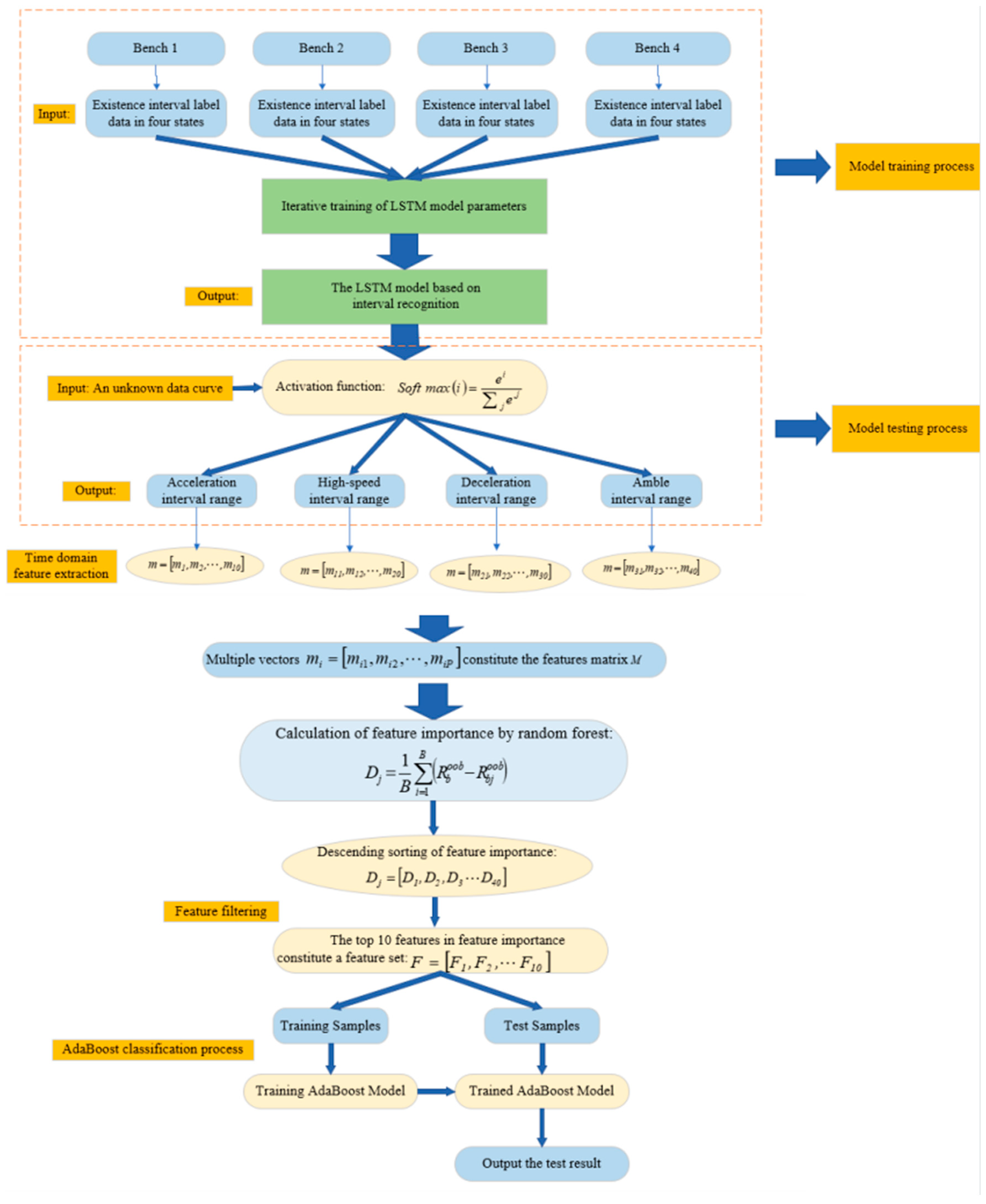 Machines 10 01075 g005