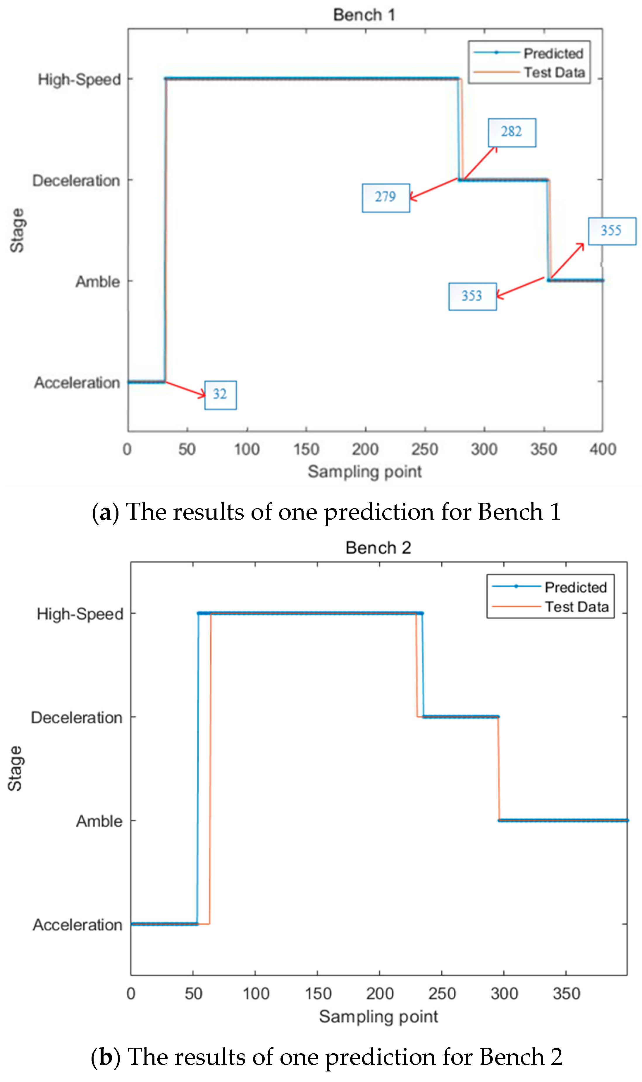 Machines 10 01075 g008a