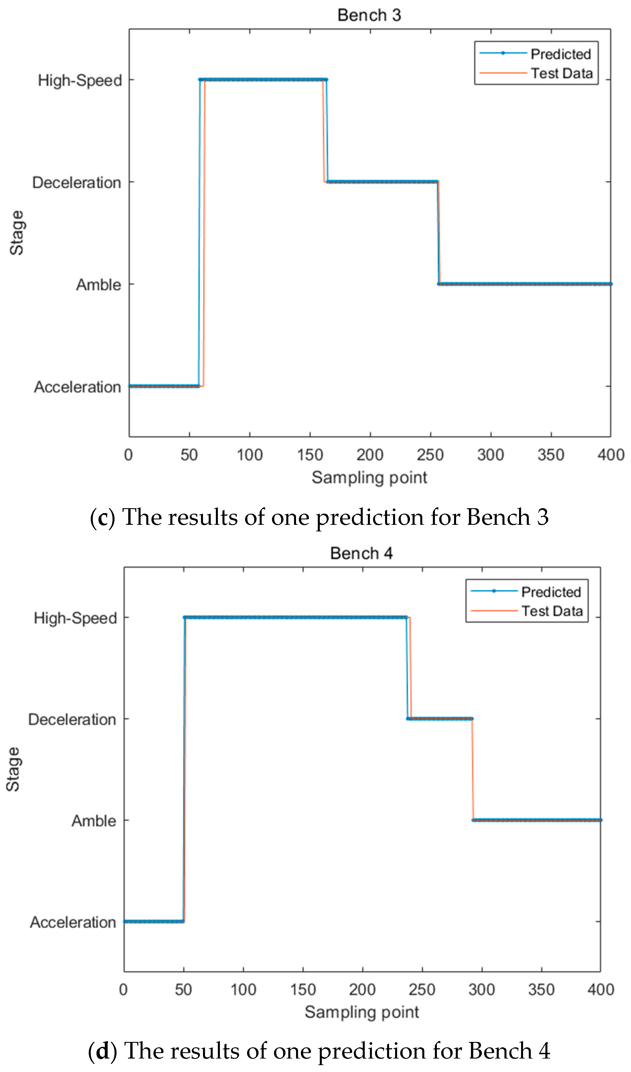Machines 10 01075 g008b