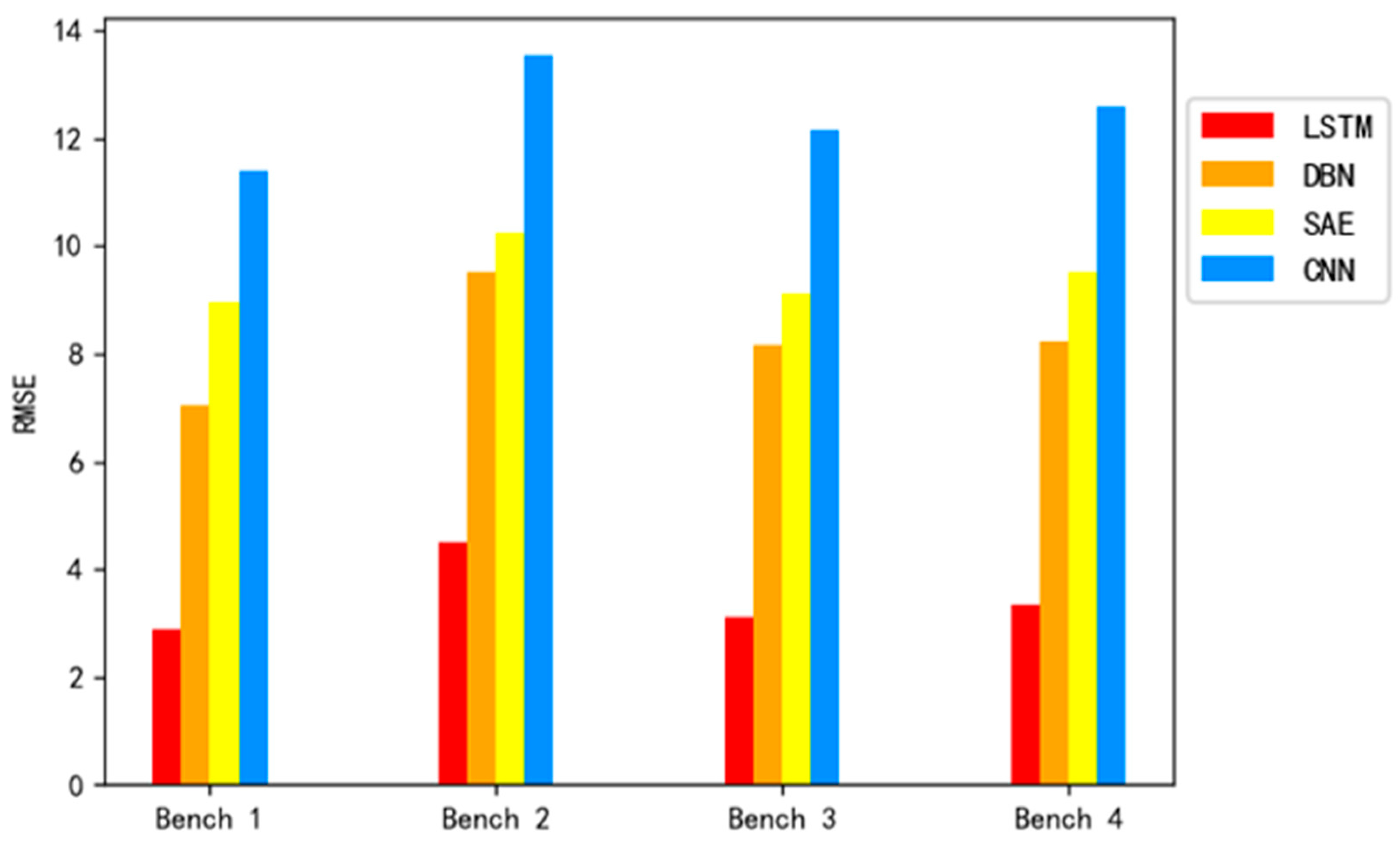 Machines 10 01075 g010