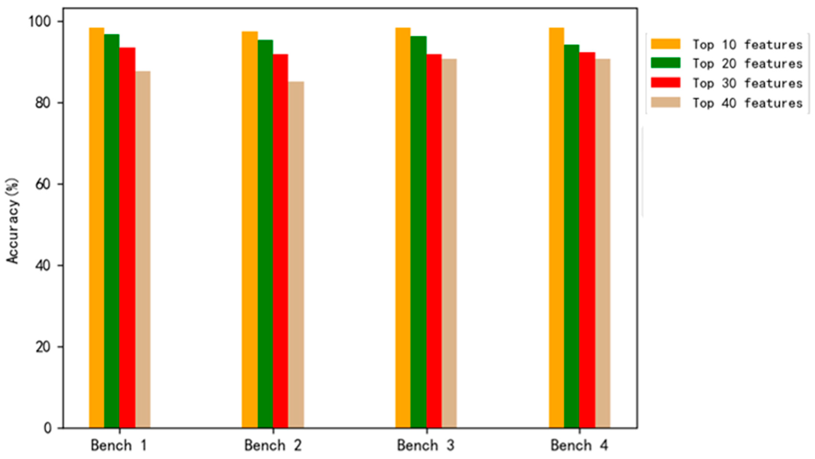 Machines 10 01075 g011