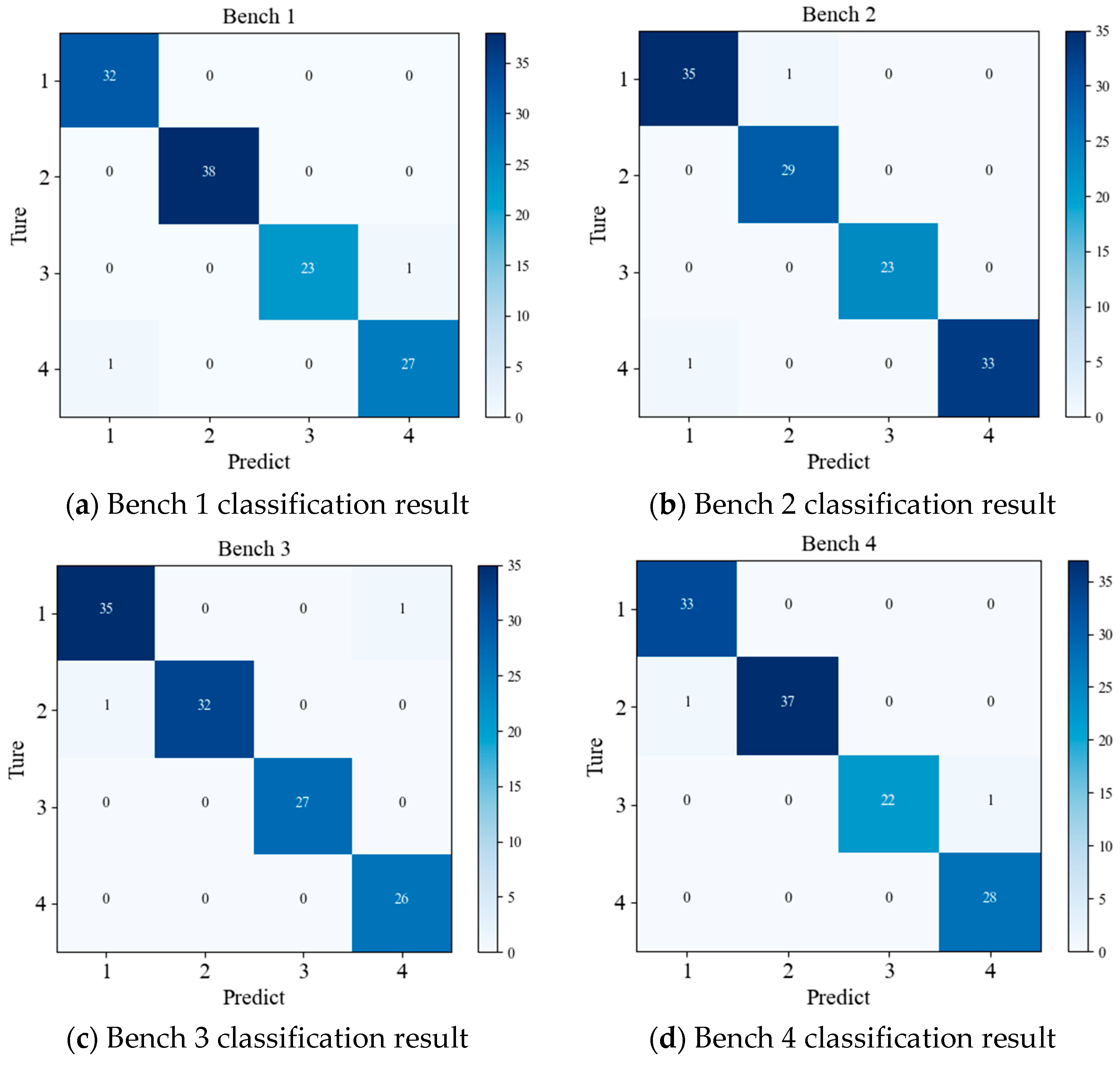 Machines 10 01075 g012